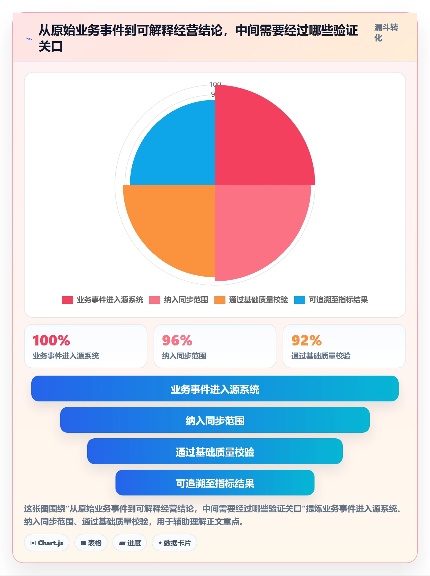 bi 平台选择标准：数据接入维度如何评估数据复盘