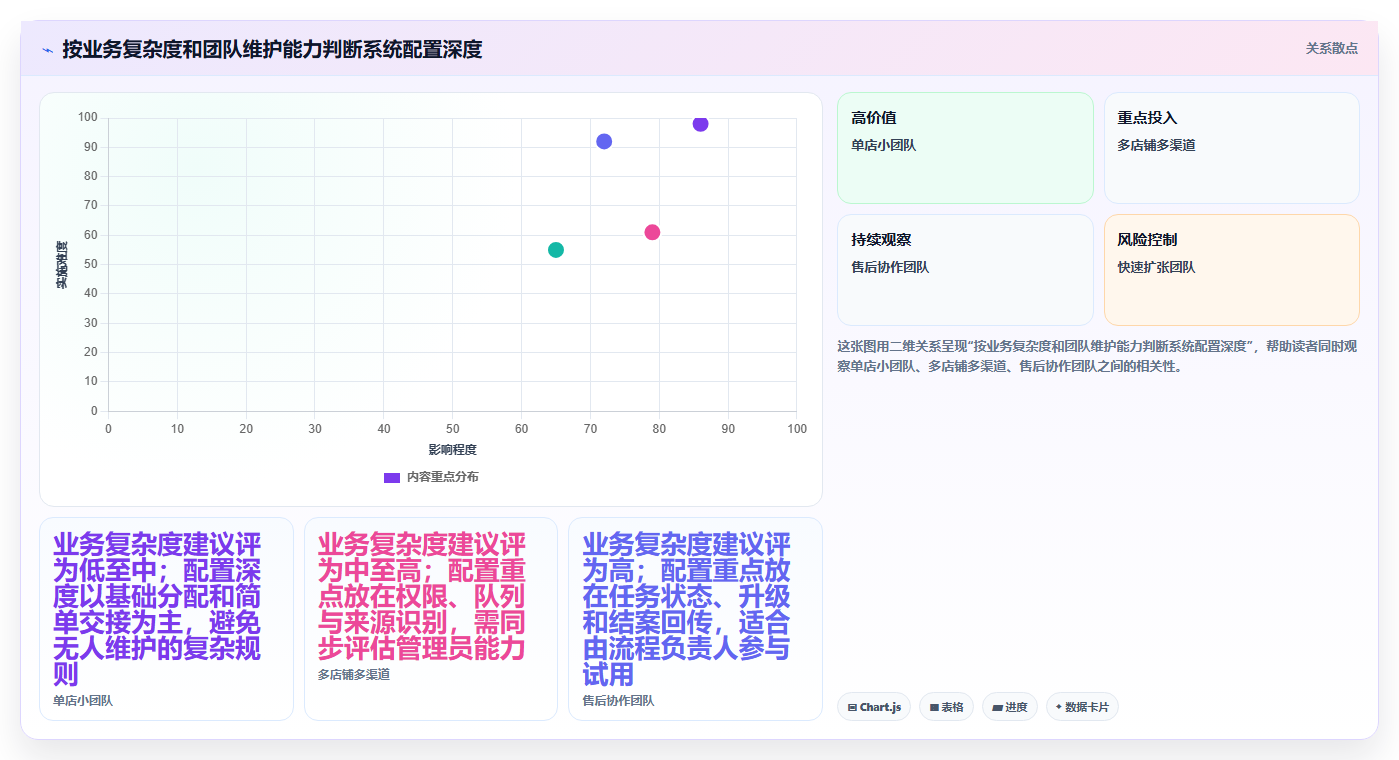 电商crm系统选择标准：客服协同维度如何评估中小商家