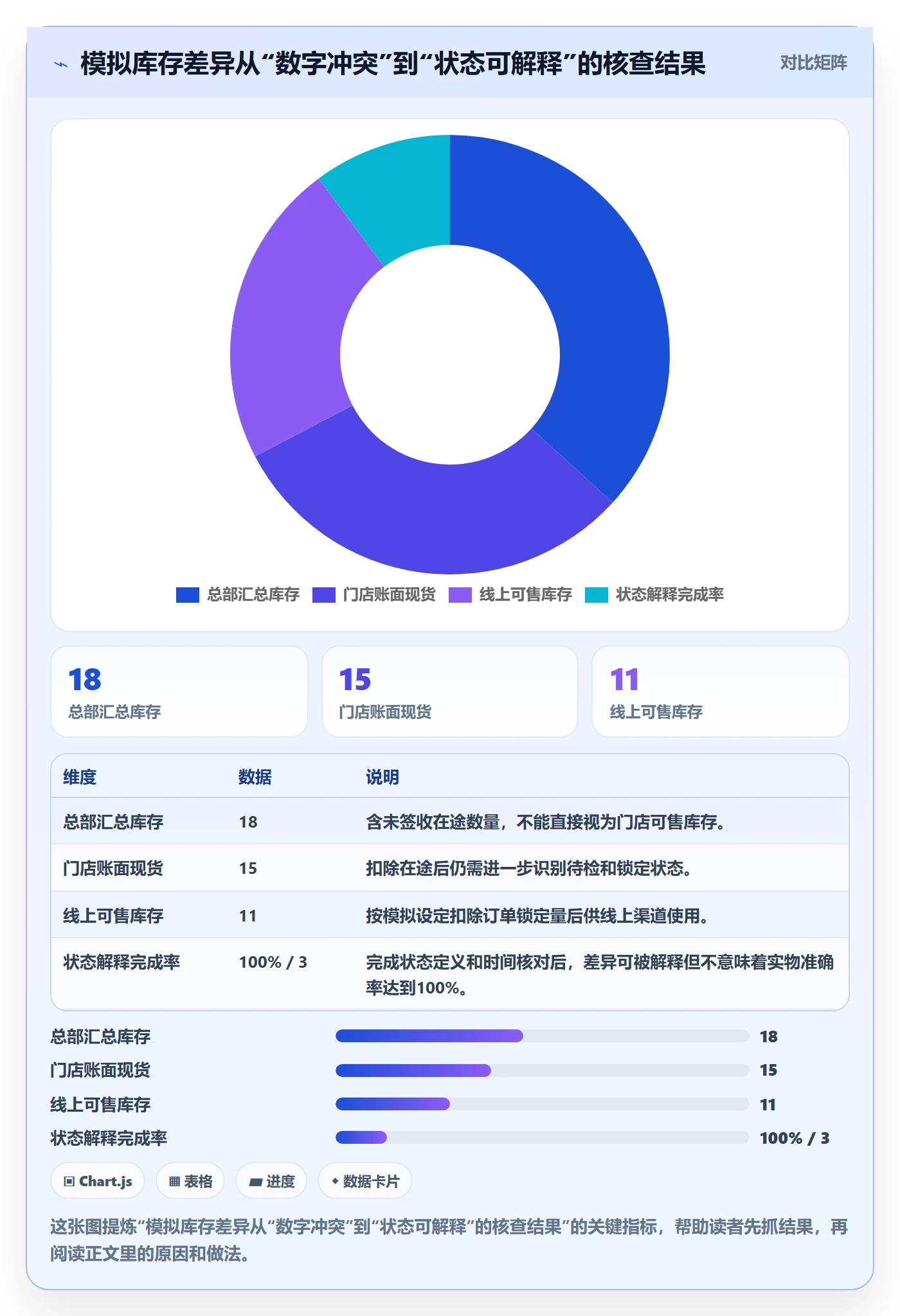 库存管理系统工作指南：用多店经营解决系统选型问题