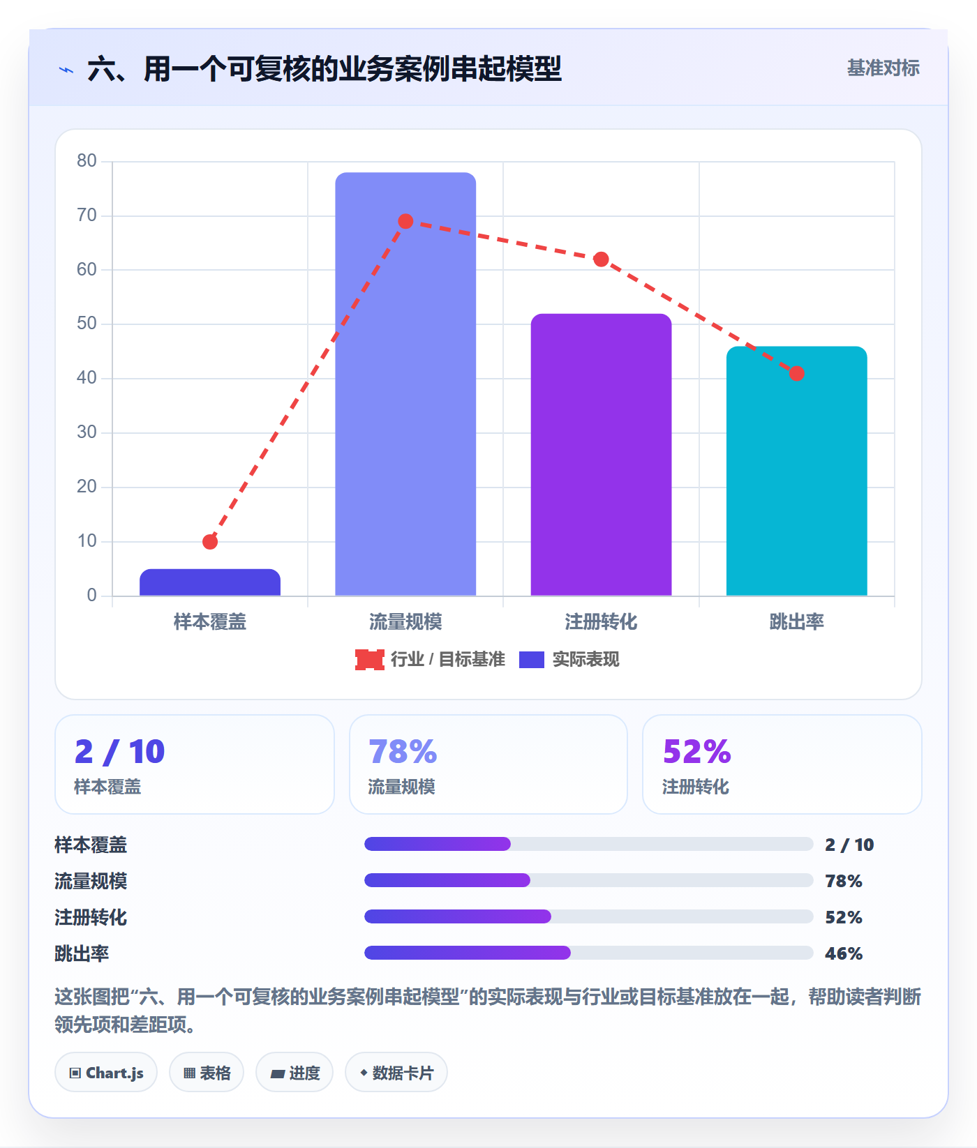 六、用一个可复核的业务案例串起模型