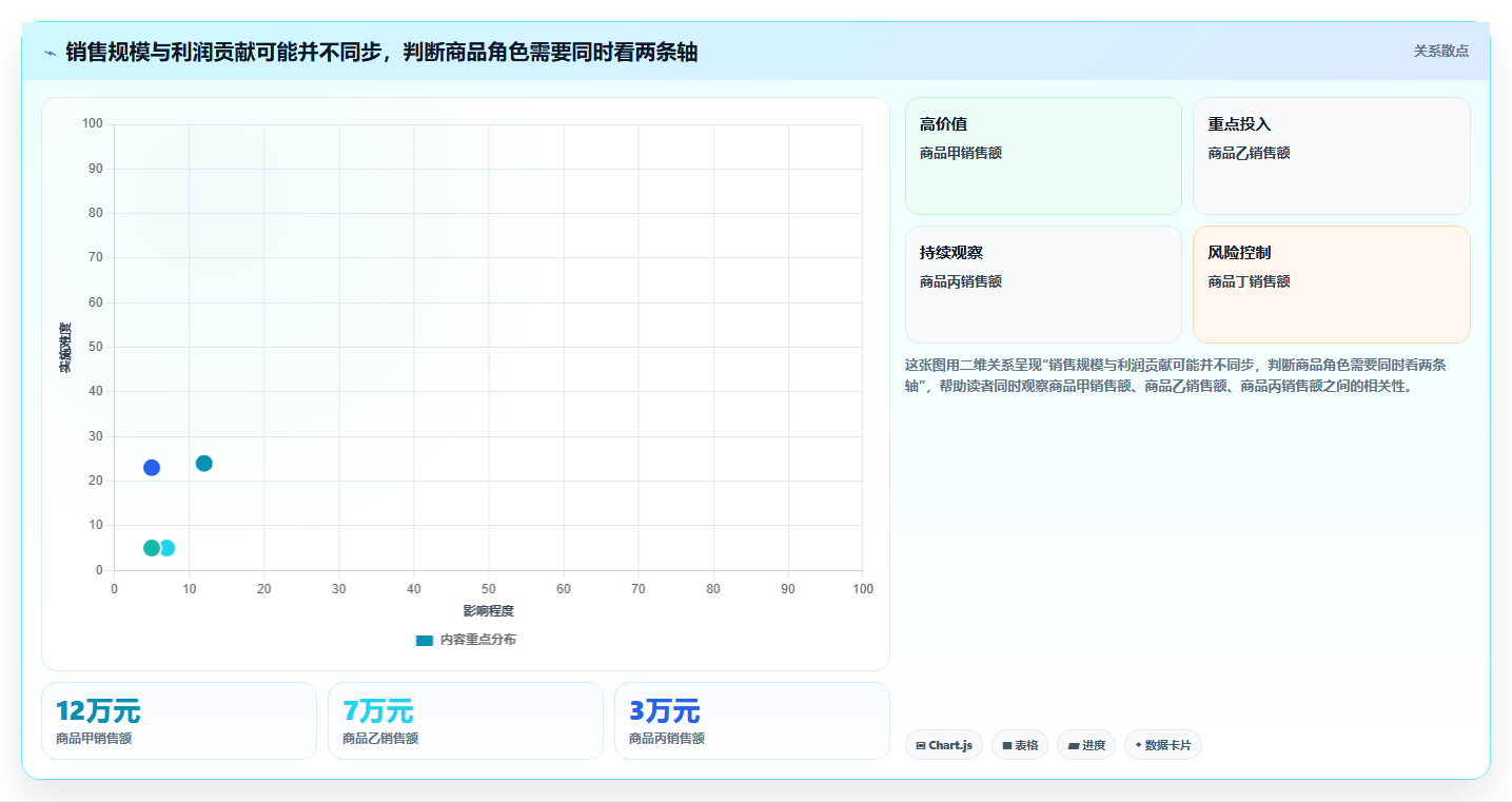 想做好如何运营好一个店铺，先掌握指标体系中的商品结构