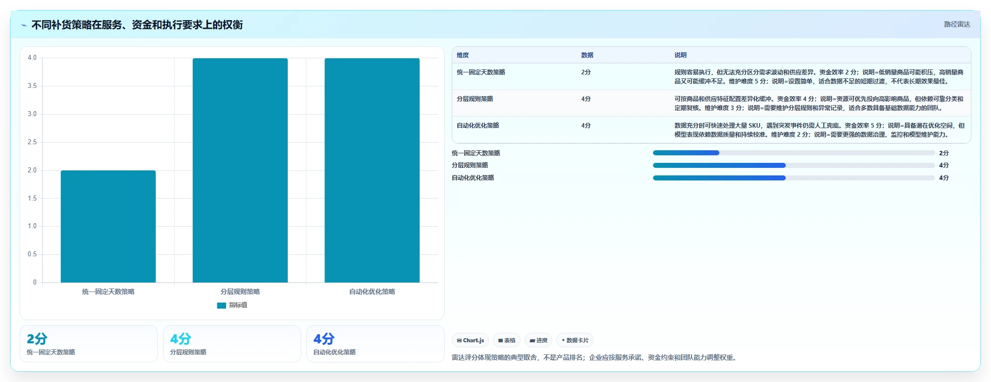 仓库安全库存管理选择标准:缺货风险维度如何评估系统搭建