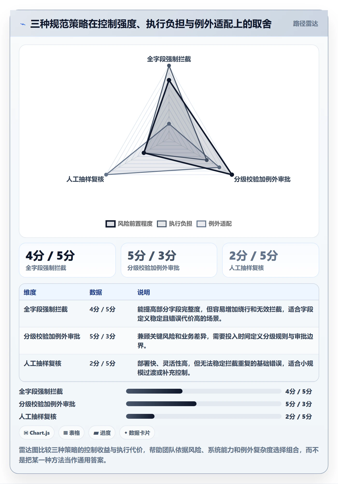 erp数据录入实践指南：单据规范的成本控制怎样更有效