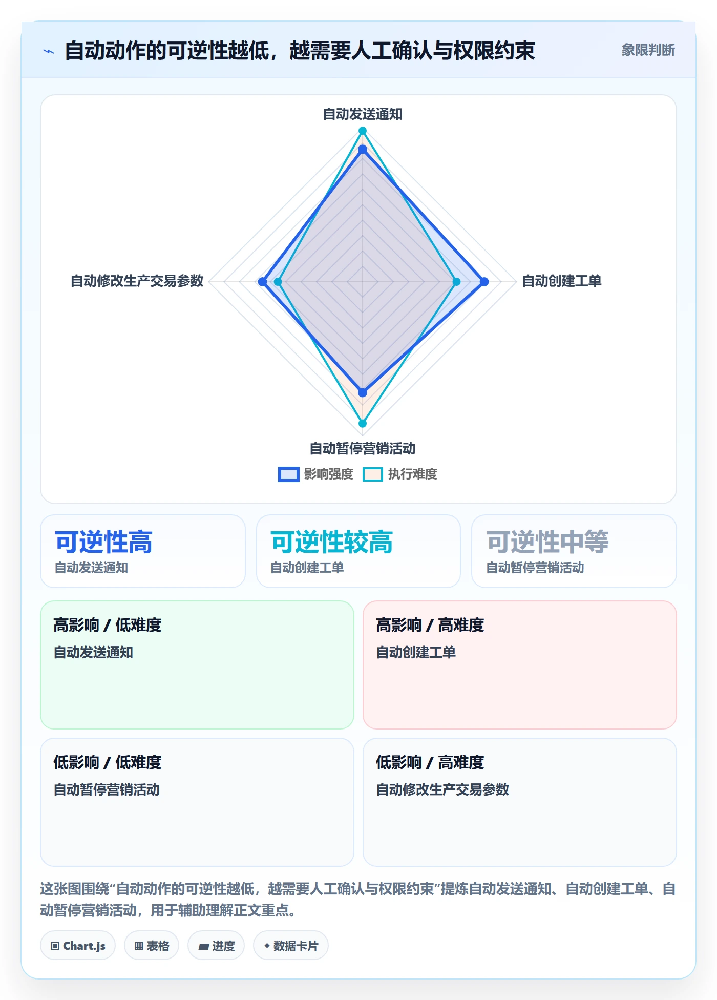 bi 平台场景解析：实时监控中的自动化方案怎么处理