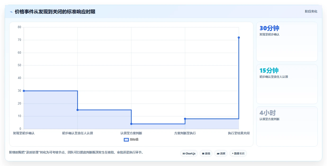 电商辅助软件：运营助理必看清单：用价格监控推动改善协作体验