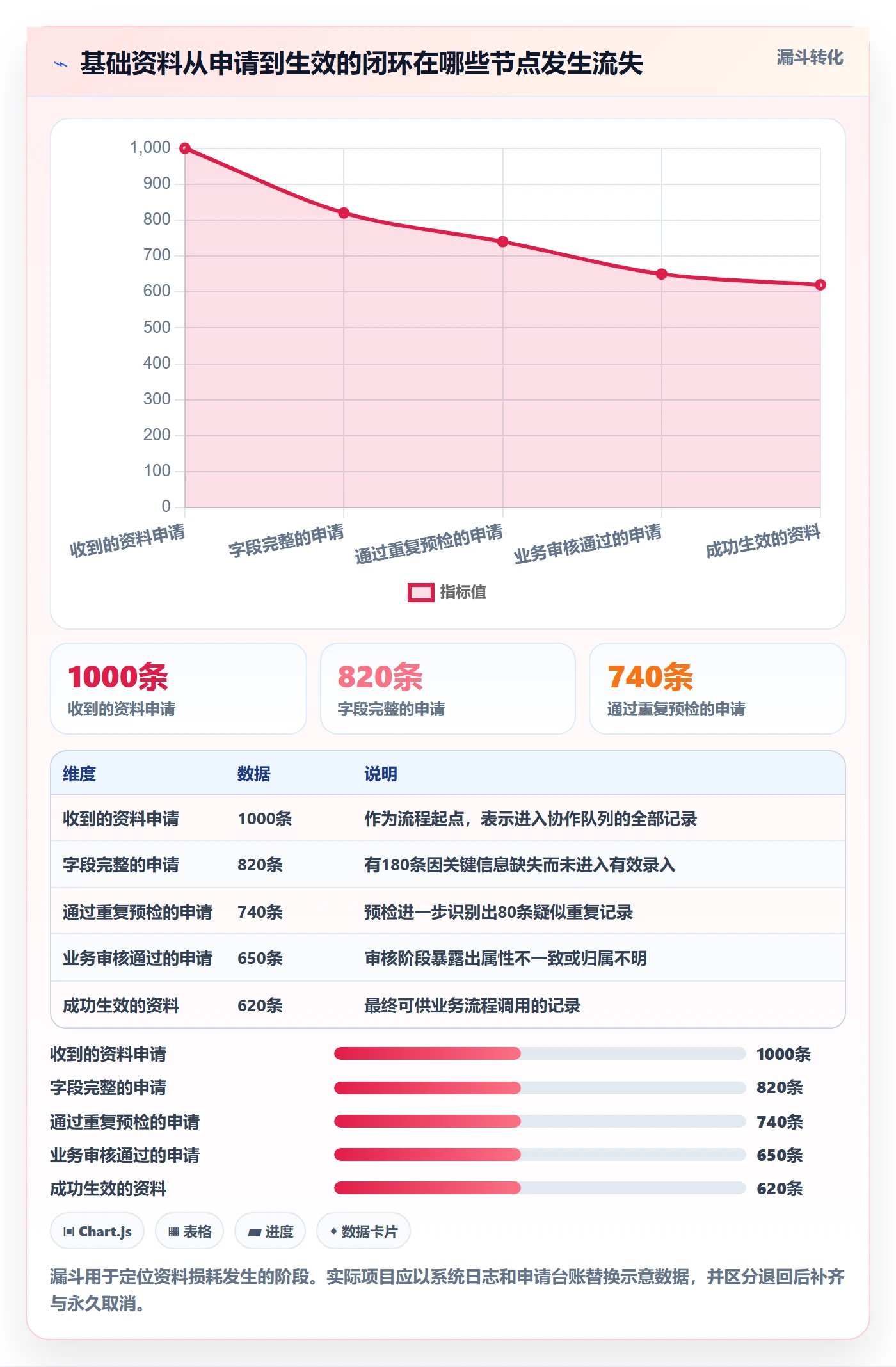 erp数据录入实践指南：基础资料的团队协同怎样更有效