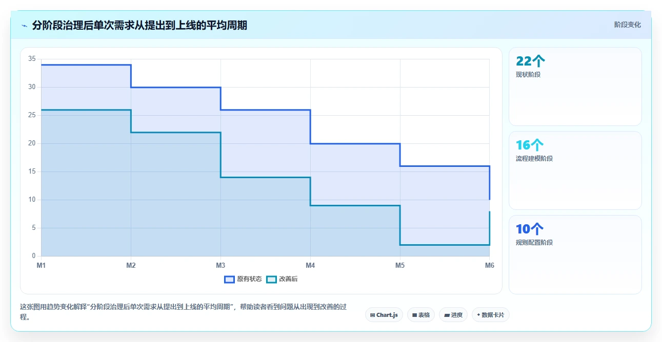 电商系统开发:品牌商家改善方案:告别需求反复,逐步实现降低长期成本
