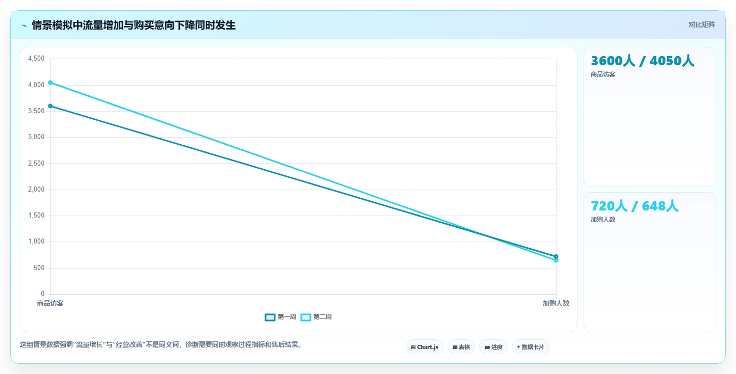 店铺运营包括哪些方面操作手册：数据分析对应的精细化运营步骤