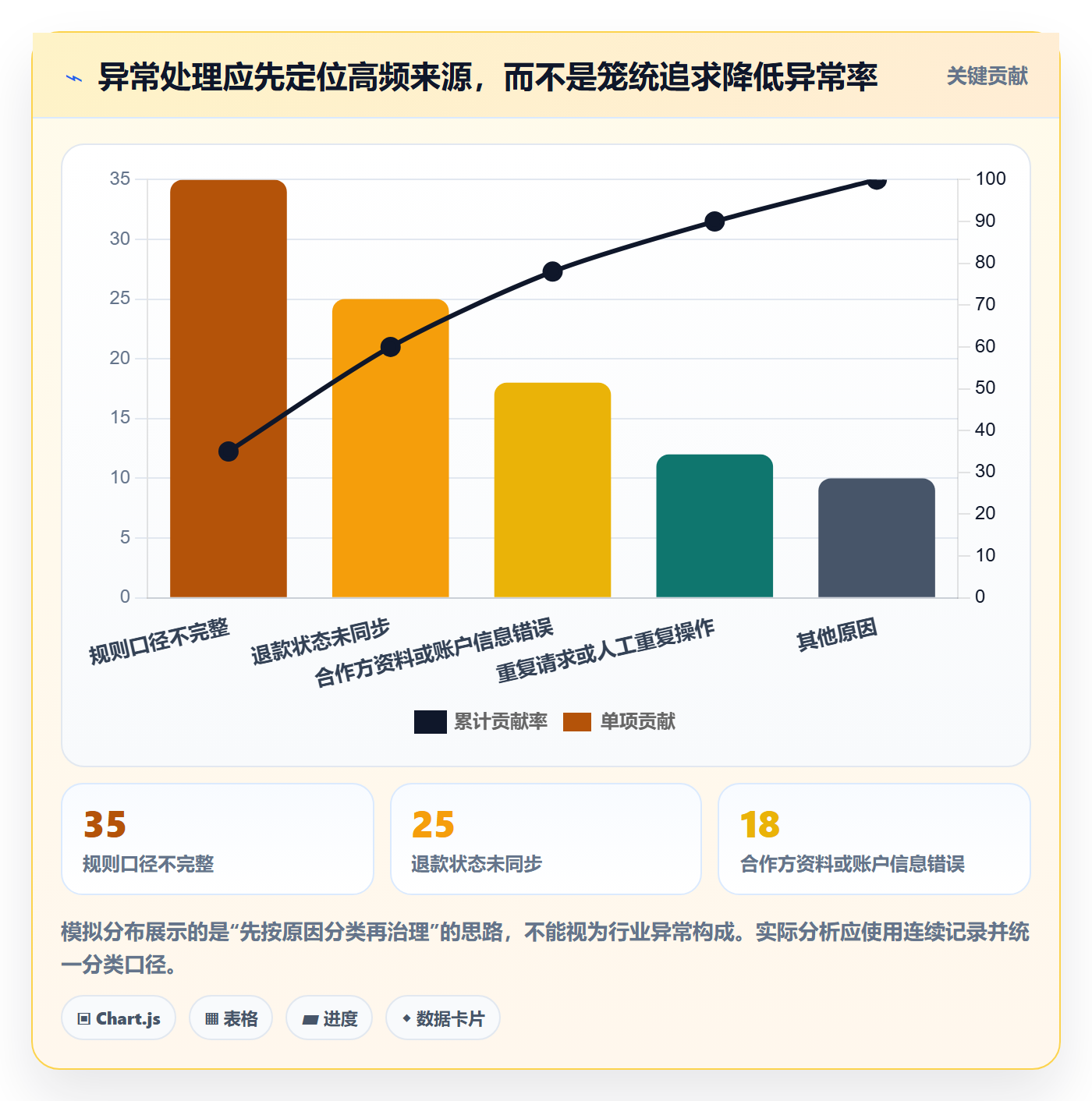 分账系统怎么用？权限风控场景下的增长策略拆解