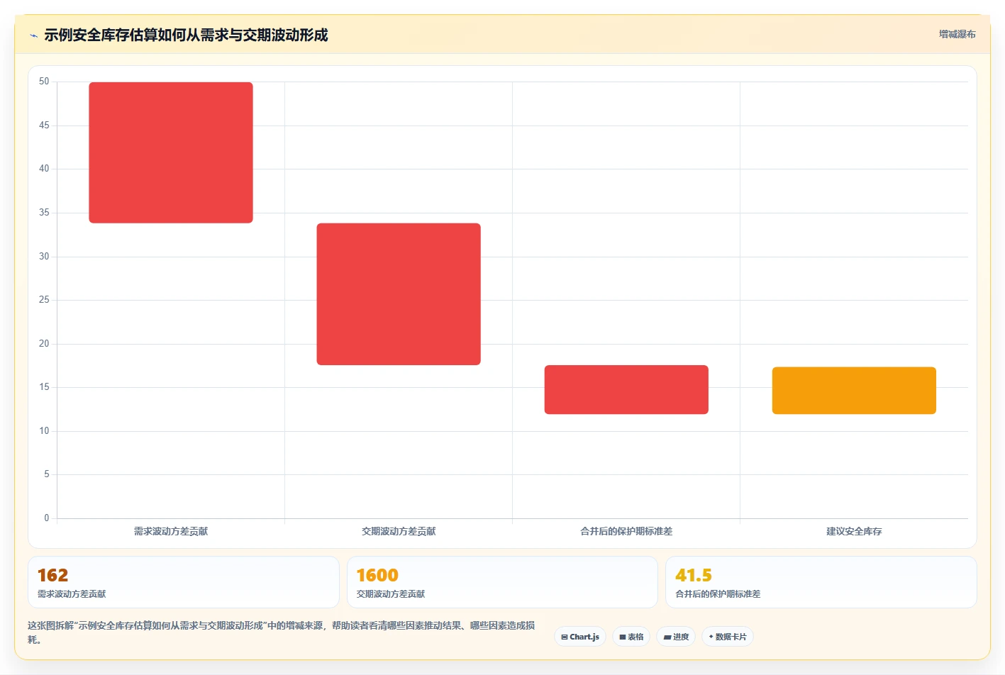 仓库安全库存管理规划方法：采购周期与新手避坑如何衔接