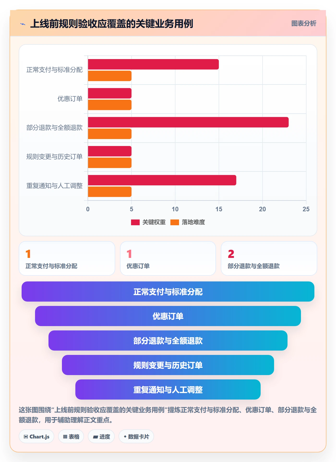 分账系统进阶玩法：分账规则从哪里开始