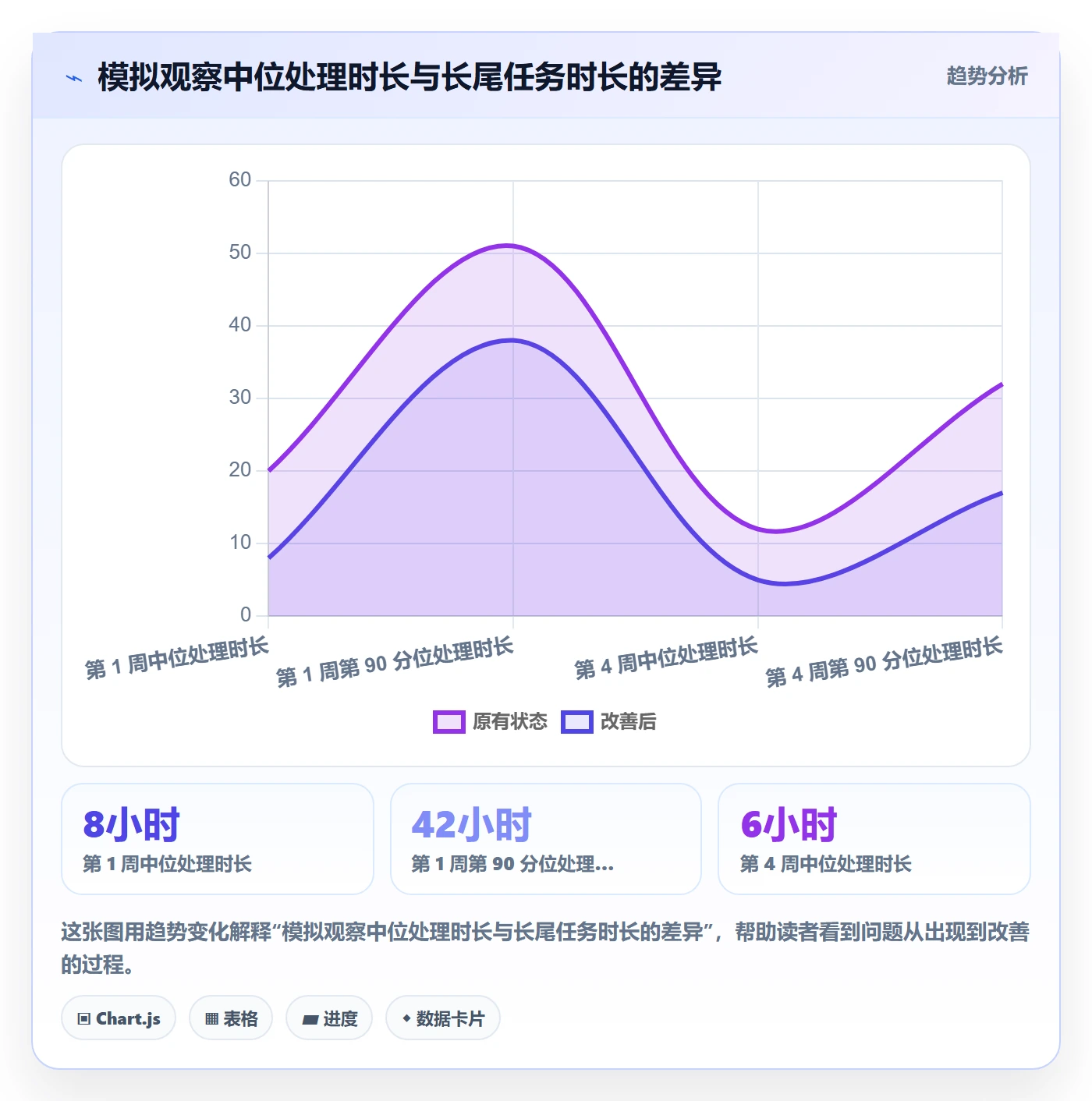 分账系统运营框架:把权限风控纳入自动化方案