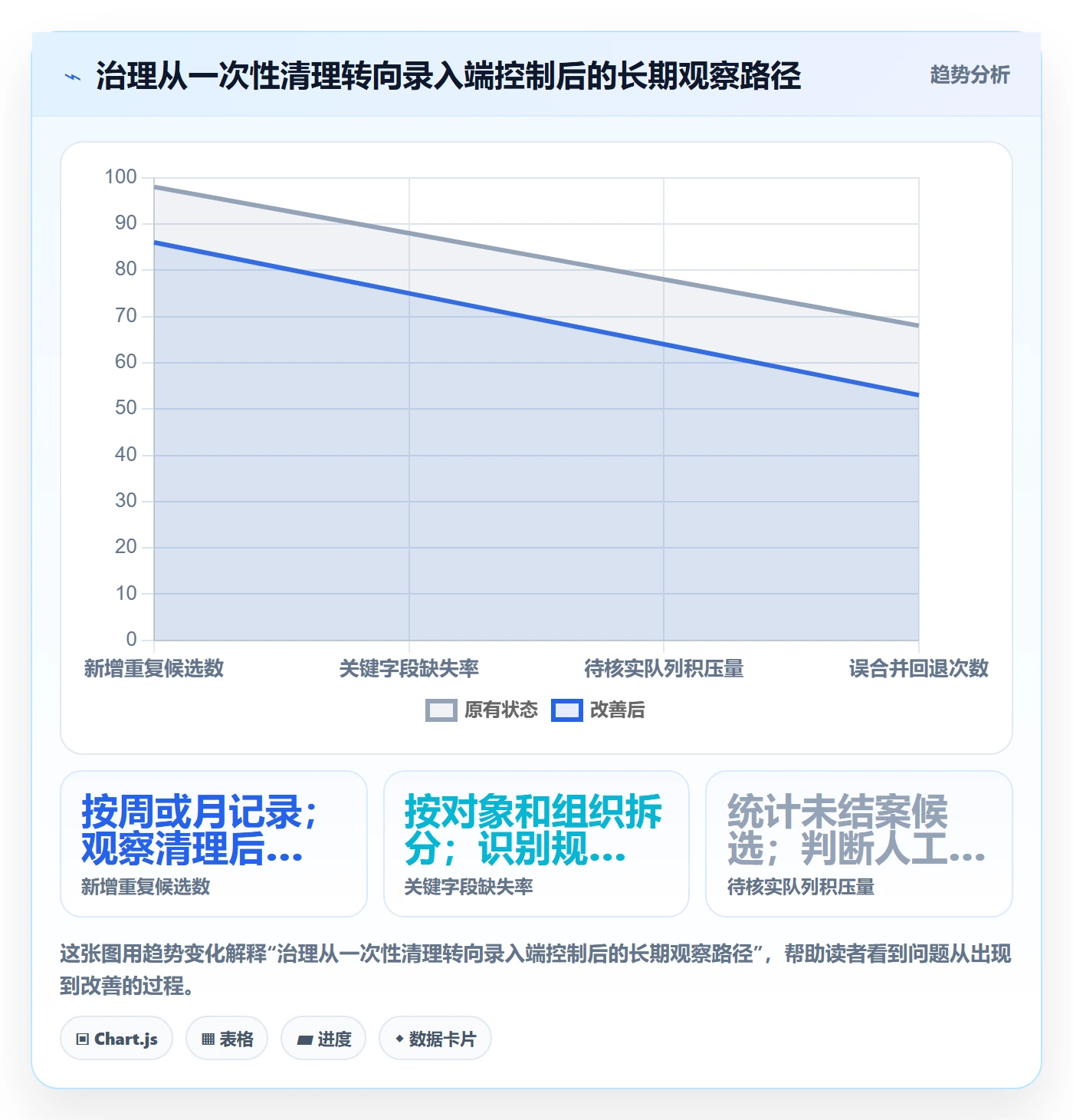erp数据录入决策指南：用实操教程判断数据去重方案