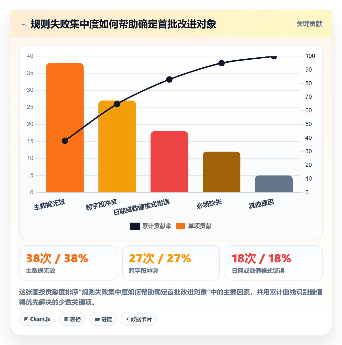 erp数据录入指标体系全解析：重点看懂字段校验