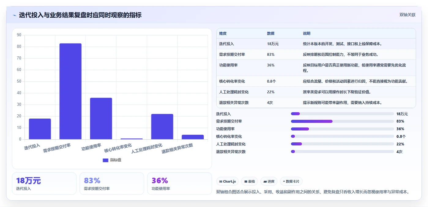 电商系统开发：运营负责人成本视角：持续迭代如何避免预算失控