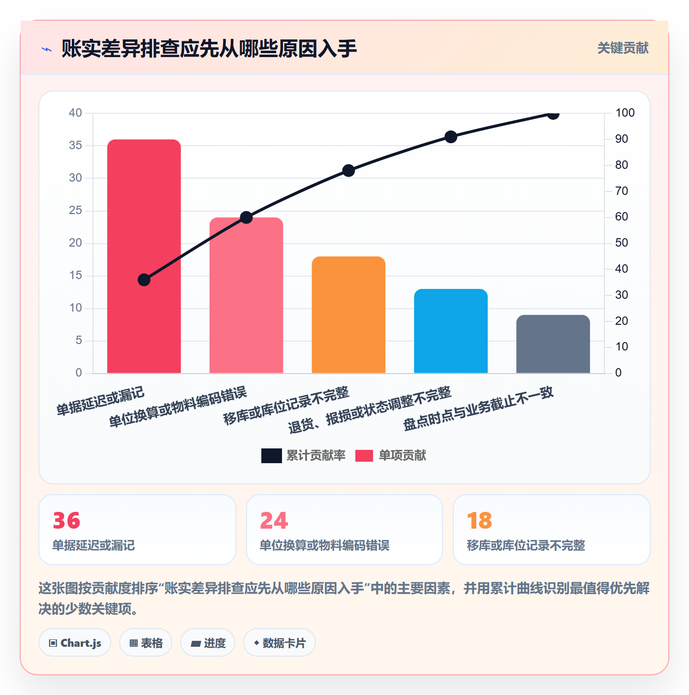 库存管理系统避坑指南：库存台账环节的标准化管理要注意什么