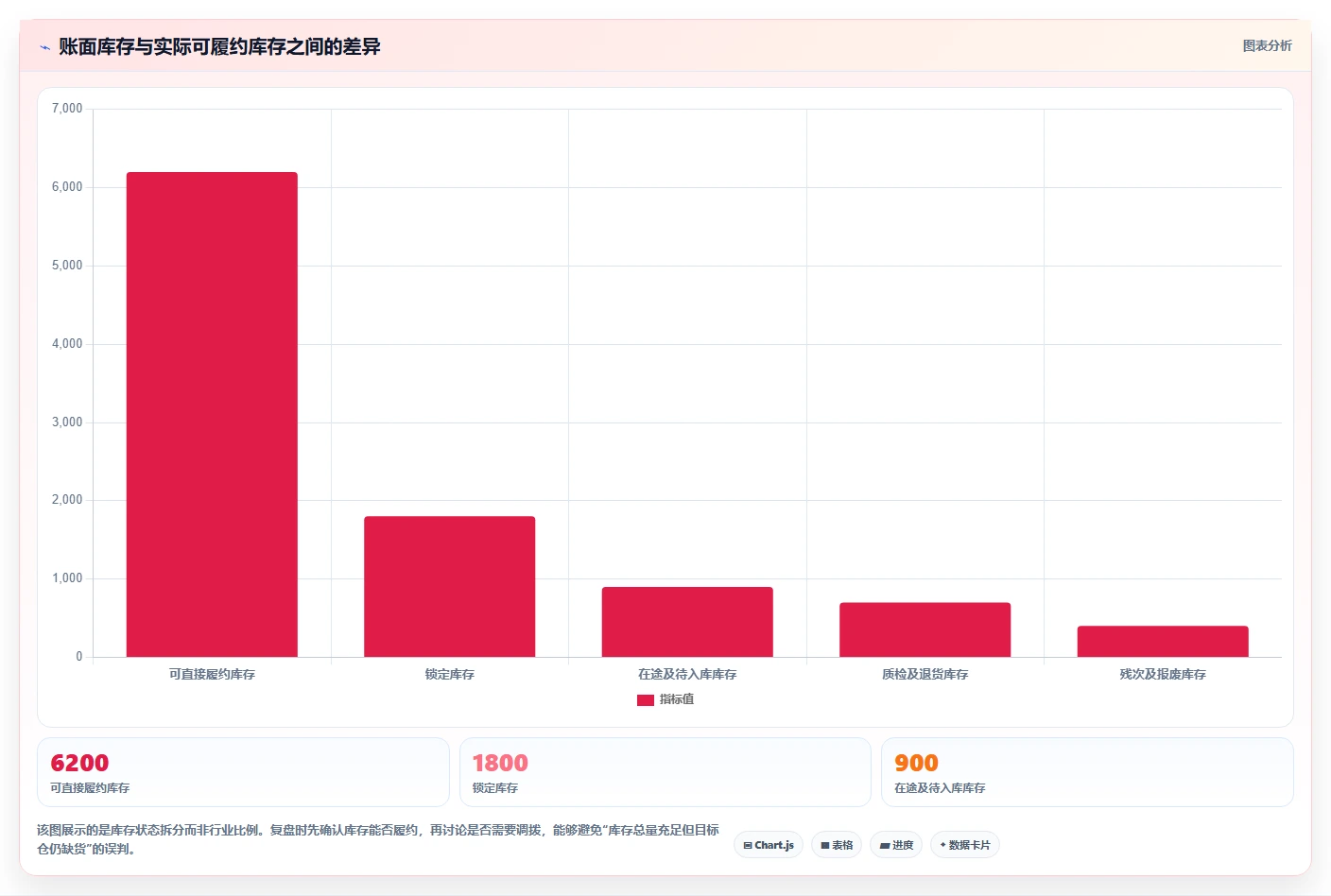 电商进销存：连锁企业年度版复盘：围绕多仓调拨提炼下一步动作