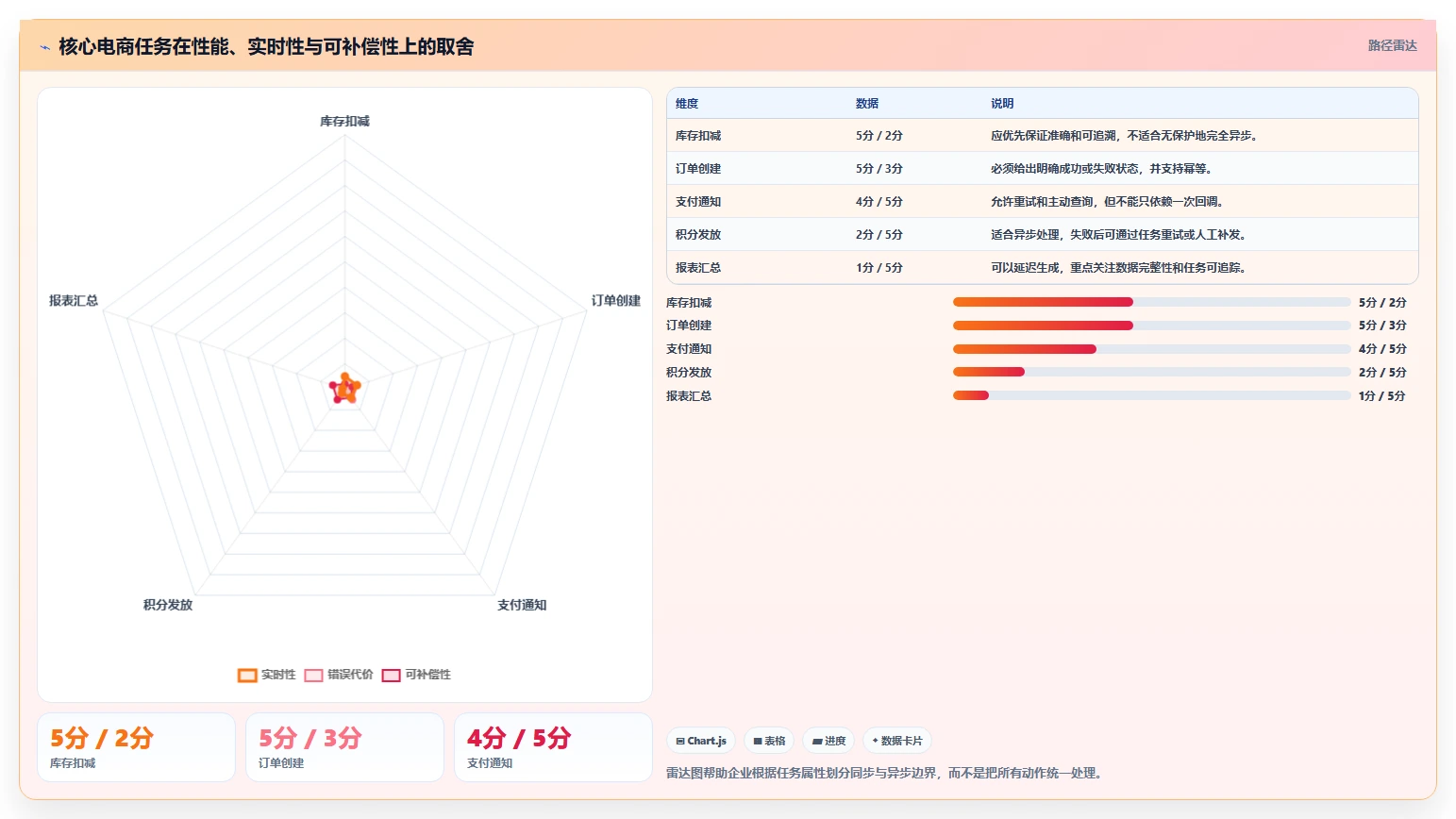 电商系统开发：电商企业避坑指南：做性能优化时别忽略维护成本高