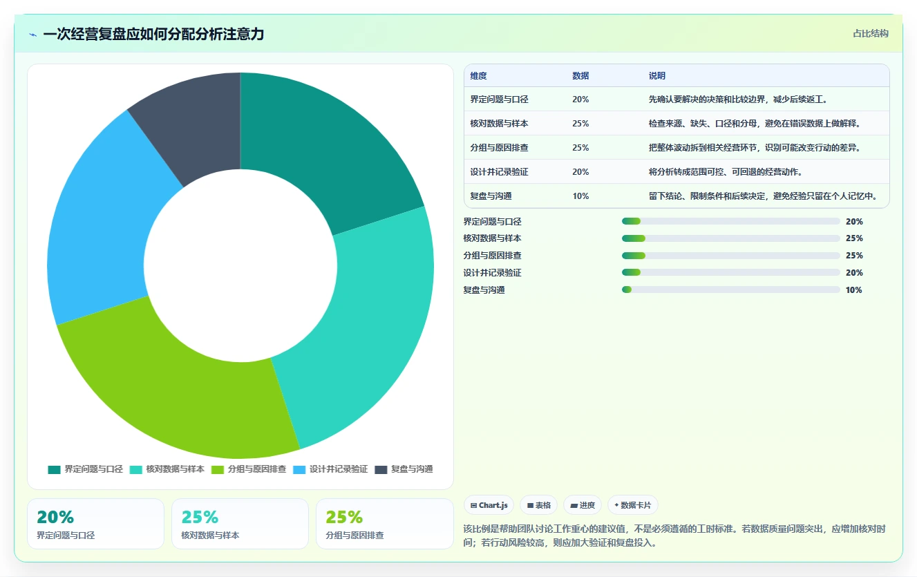 电商数据运营数据方法：用用户洞察支撑中小商家判断