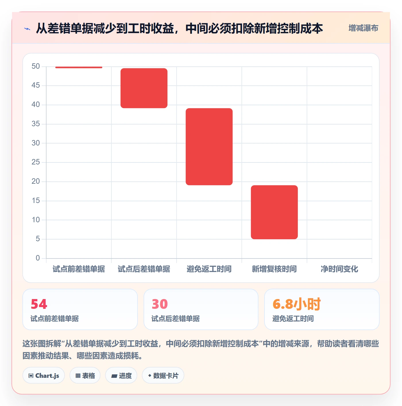 erp数据录入怎么优化？先从权限分工的实操教程入手