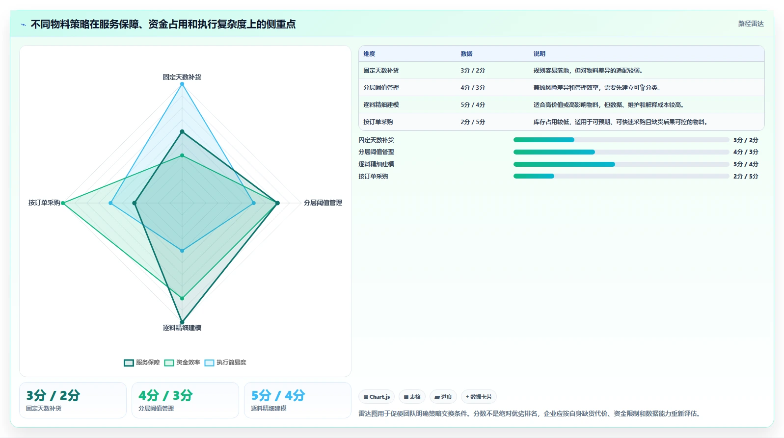 仓库安全库存管理建设路线:从分级预警到指标体系分几步