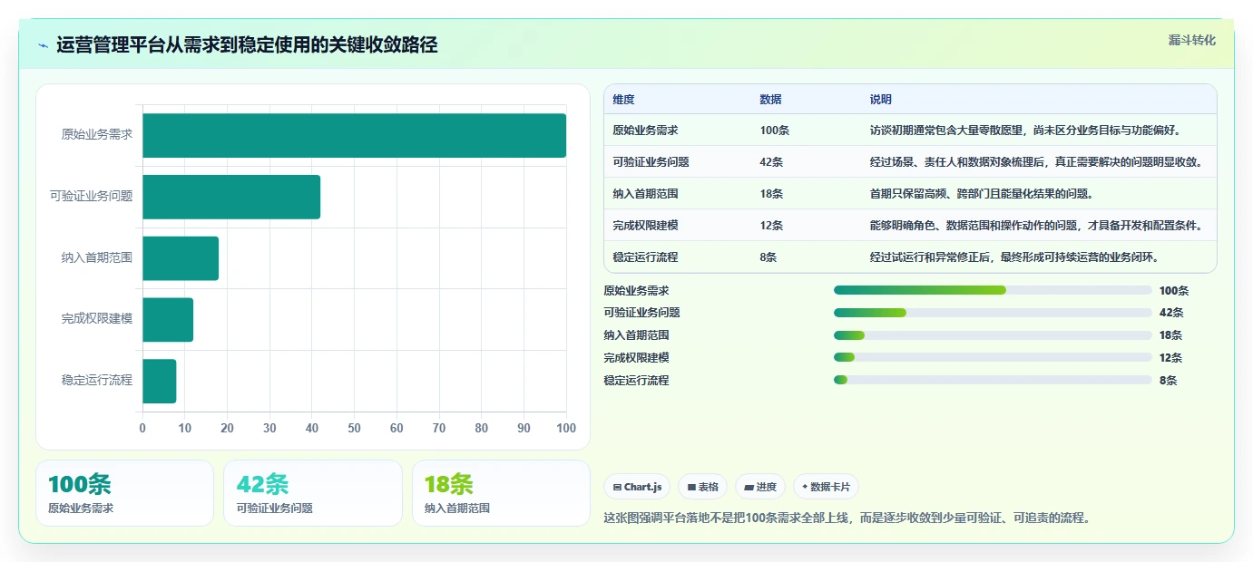 运营管理平台怎么落地？从权限管理讲清核心功能