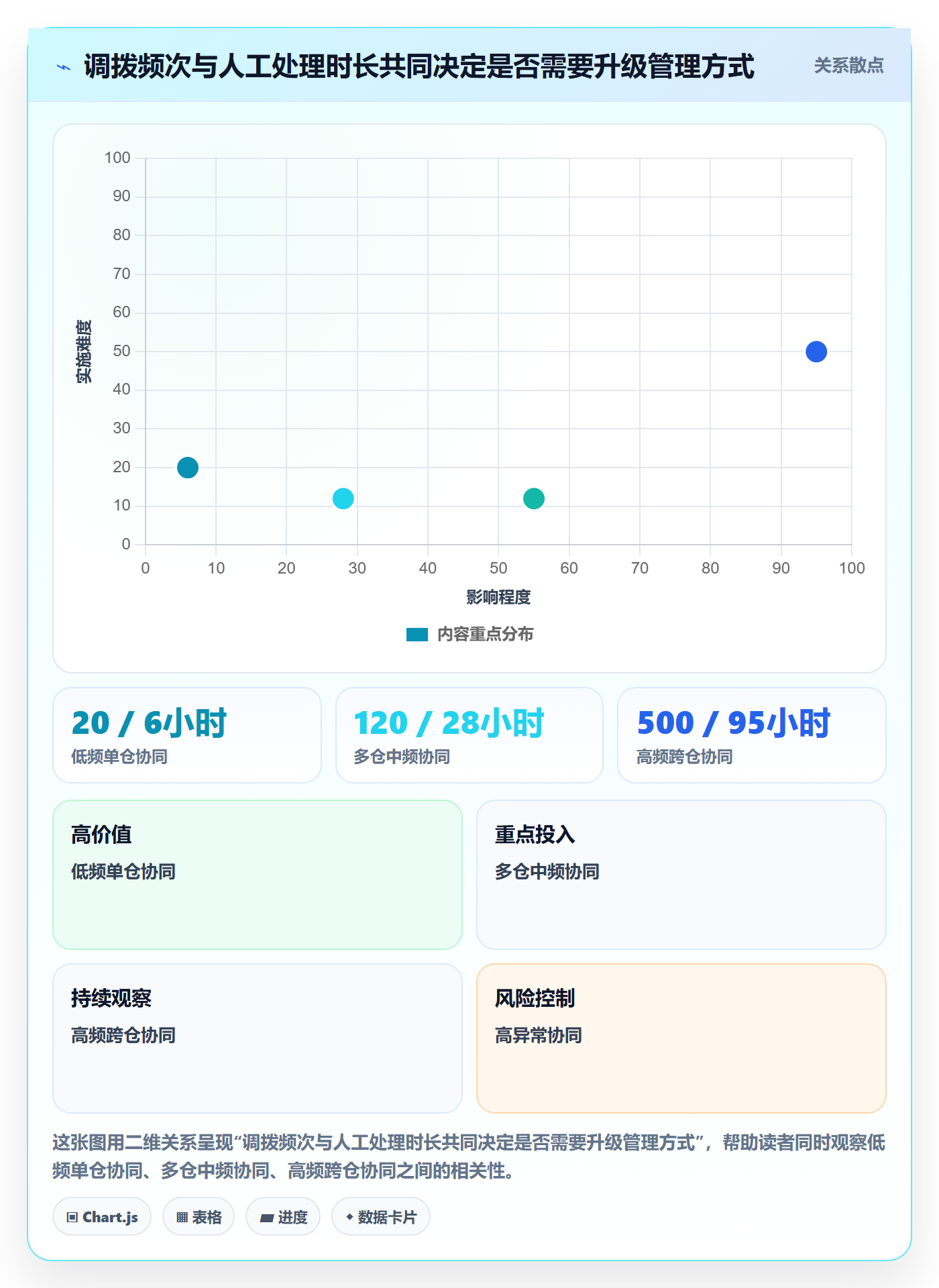 库存管理系统管理模板：围绕多仓调拨开展精细化运营