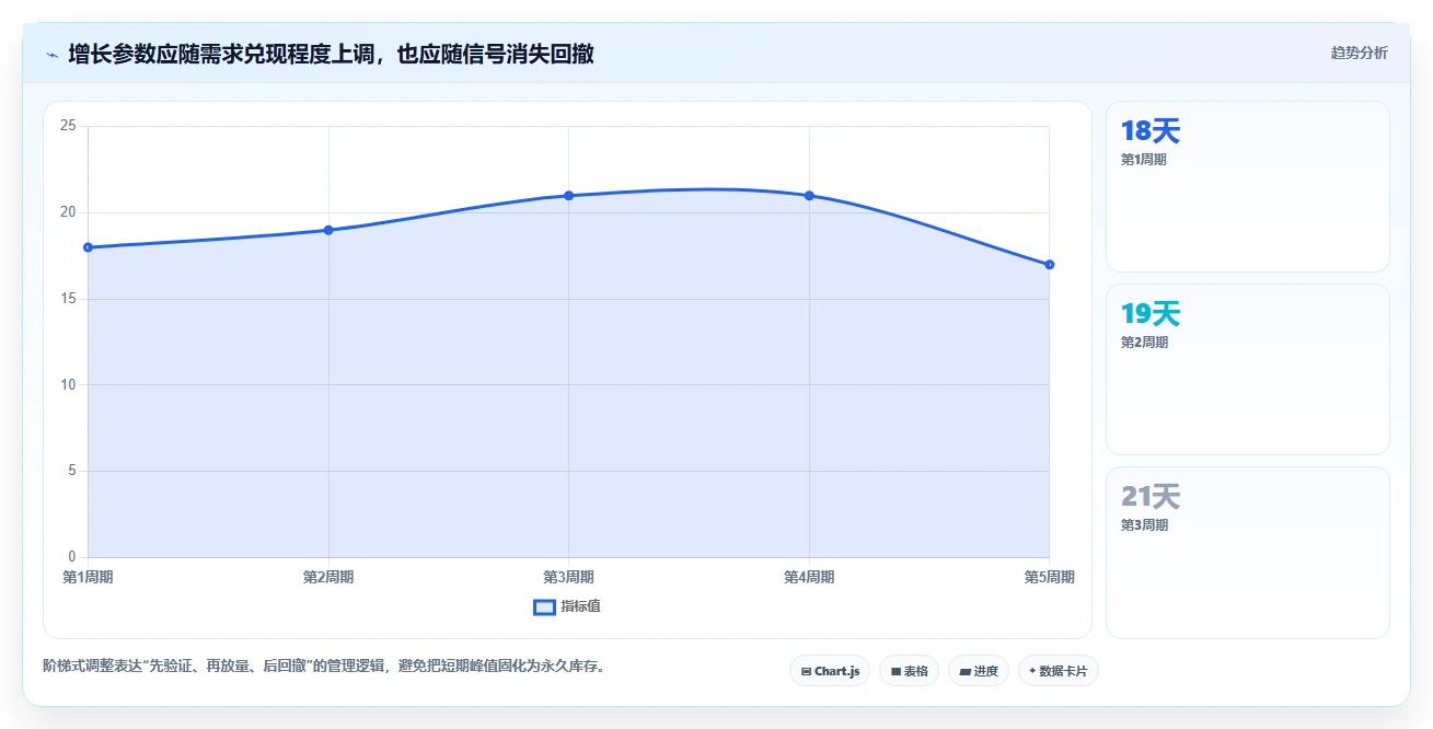 仓库安全库存管理实施路径：库存上限如何完成增长策略