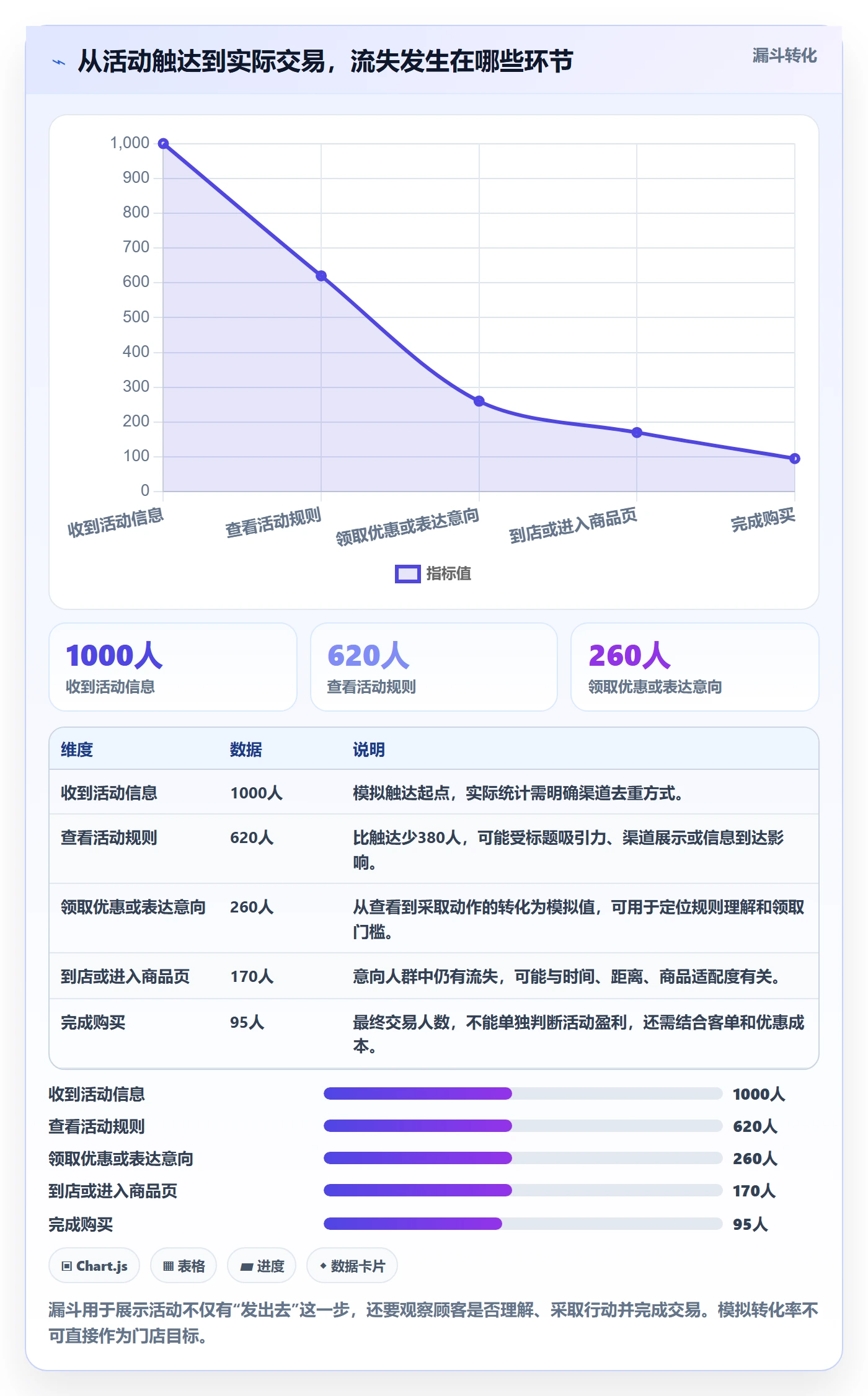 店铺运营管理从0到1：活动管理的落地案例与操作要点