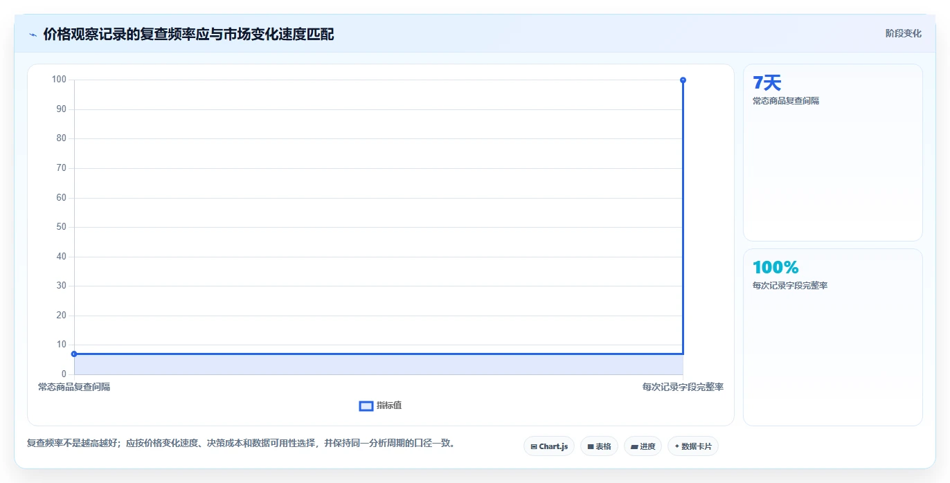 拼多多数据分析工具免费操作手册：价格分析对应的核心功能步骤