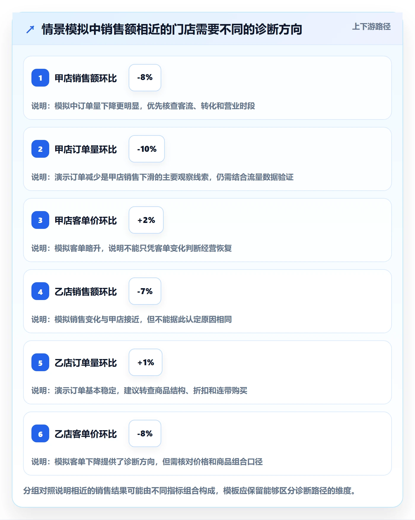 bi 平台管理模板：围绕自助分析开展多店经营