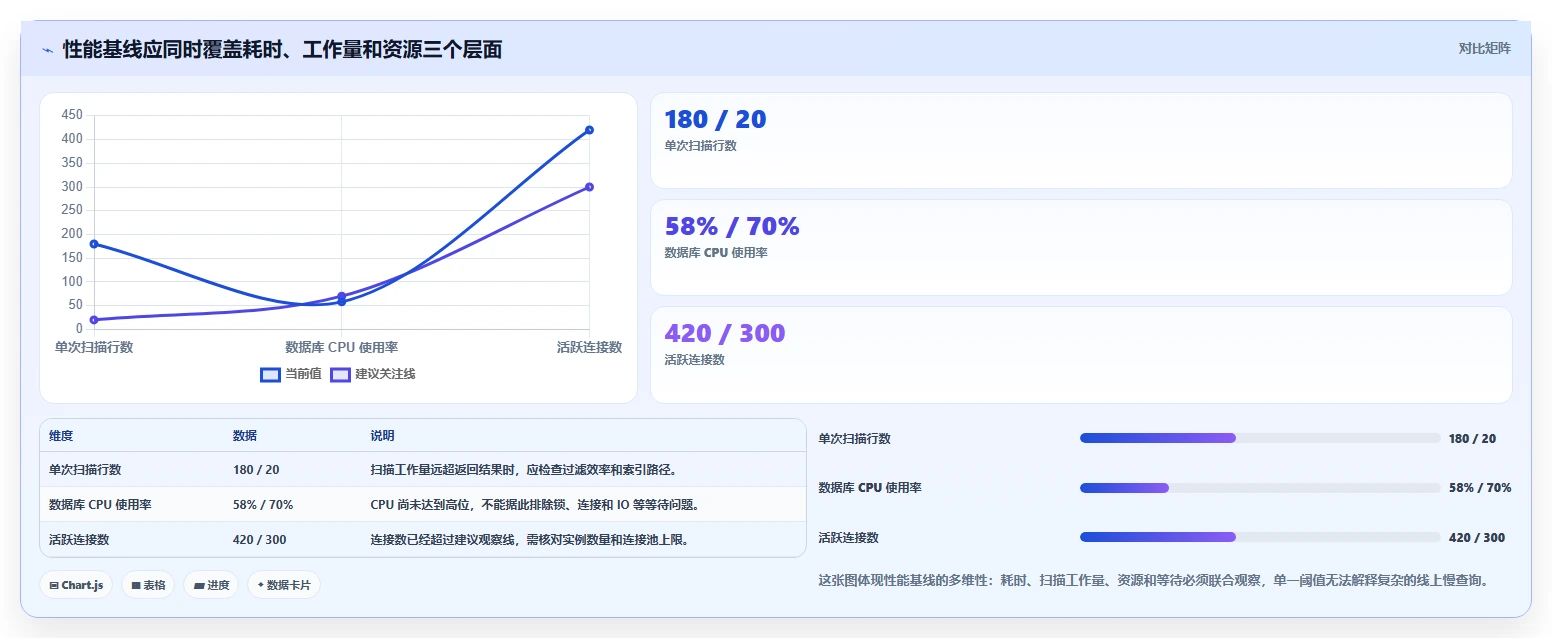 数据库存：数据库管理员复盘框架：性能优化如何定位查询速度慢