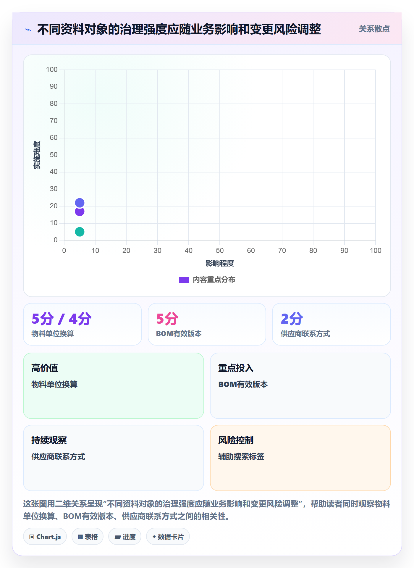erp数据录入管理要点：基础资料的精细化运营如何设计