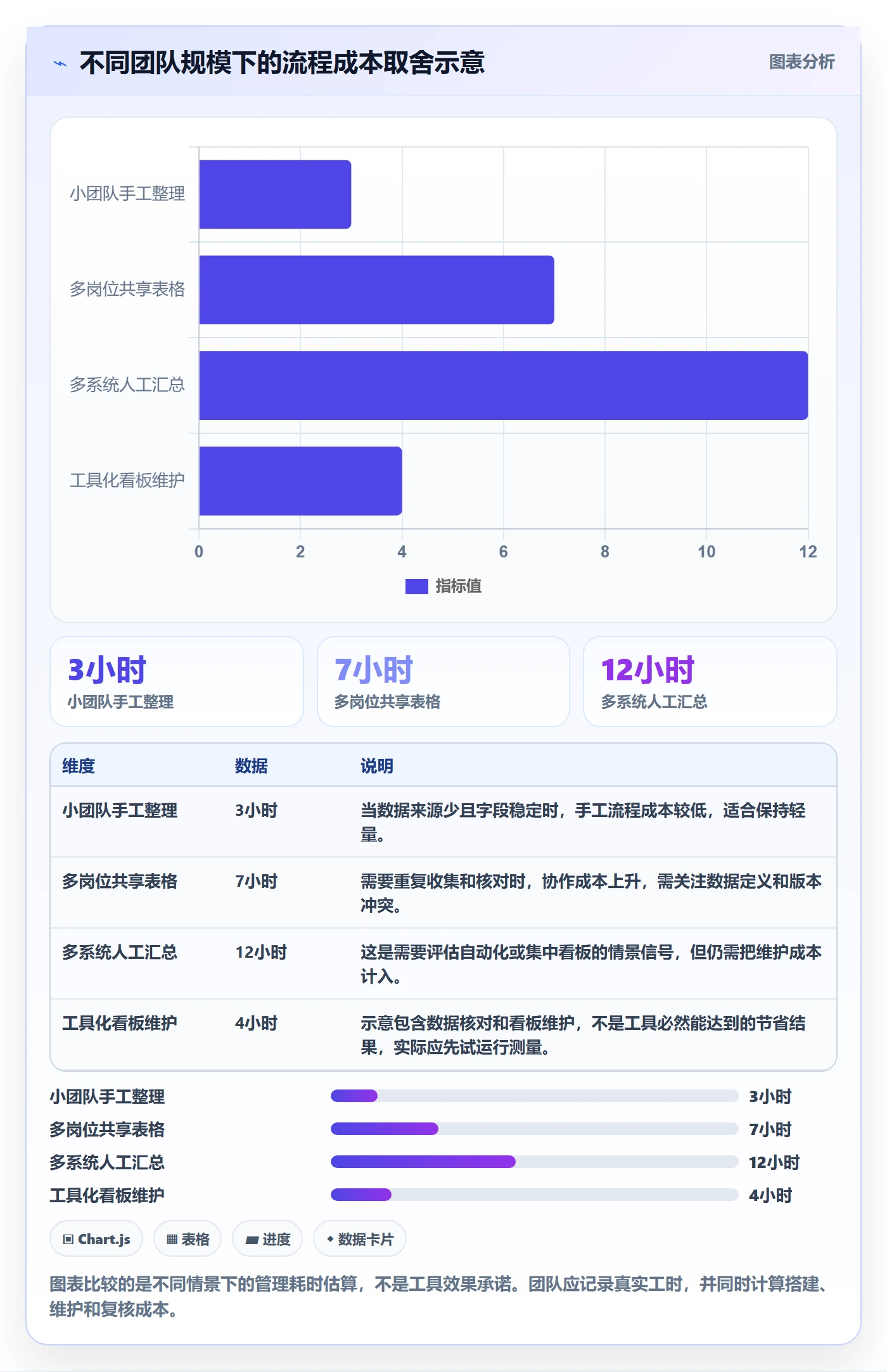店铺运营管理使用技巧：日报周报对应的流程设计方法