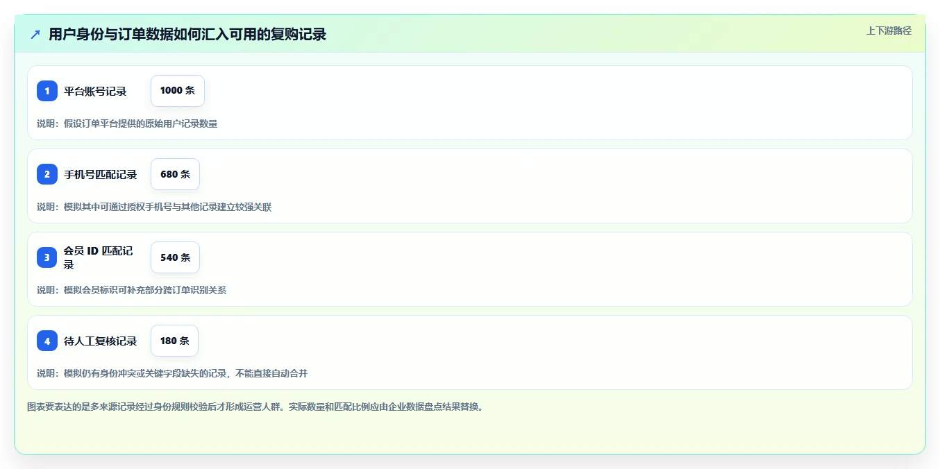 电商crm系统从0到1：复购提升的系统搭建与操作要点