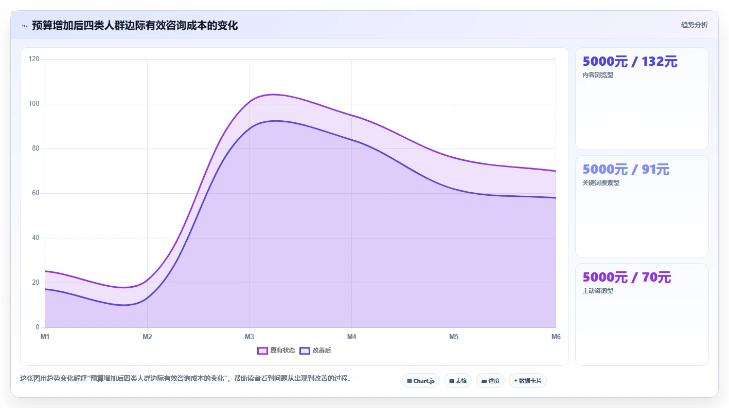 小红书数据分析：投放团队对比指南：不同人群画像方案如何影响优化投放预算