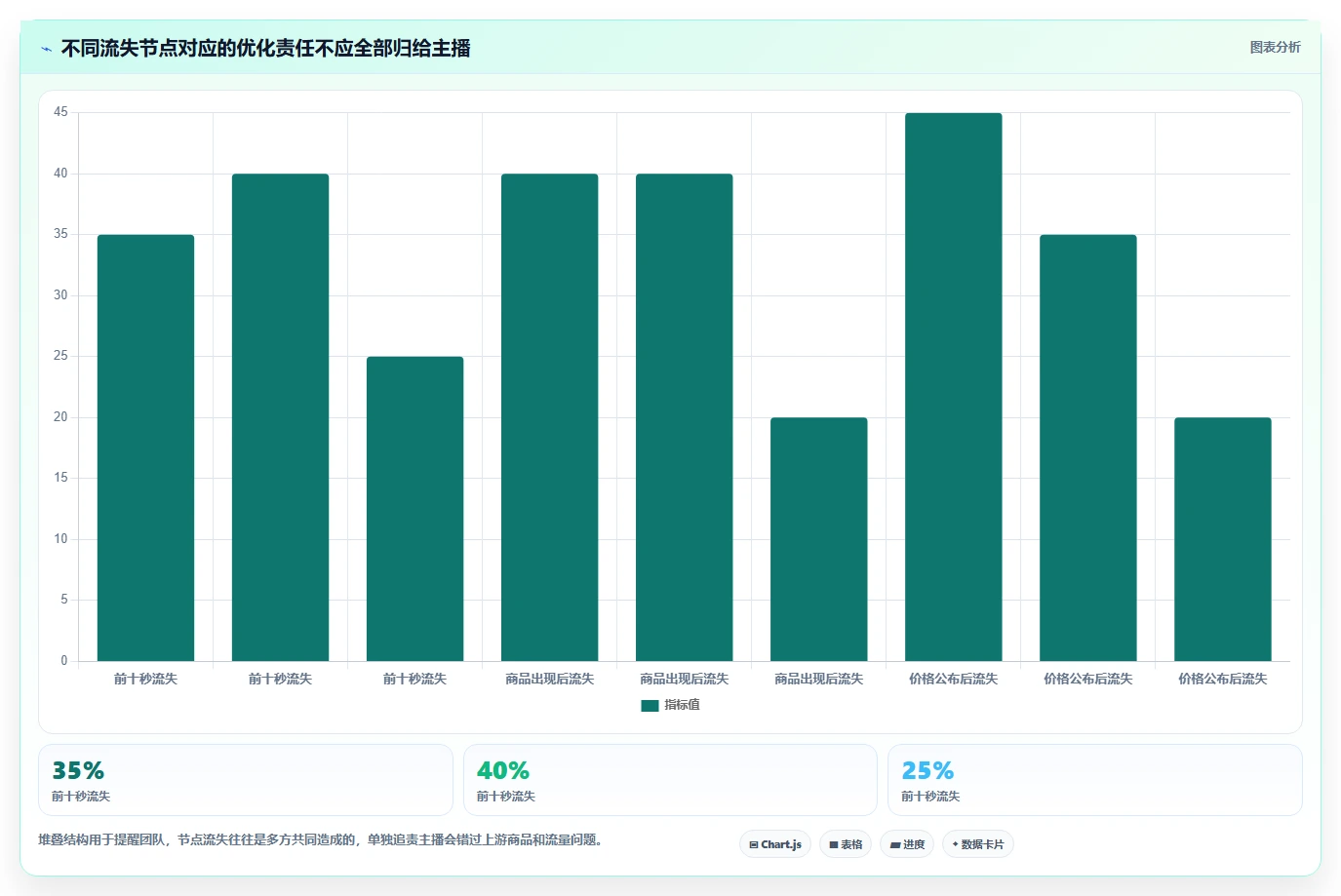 直播数据复盘：选品团队最佳实践：脚本优化怎样稳步实现提升用户停留