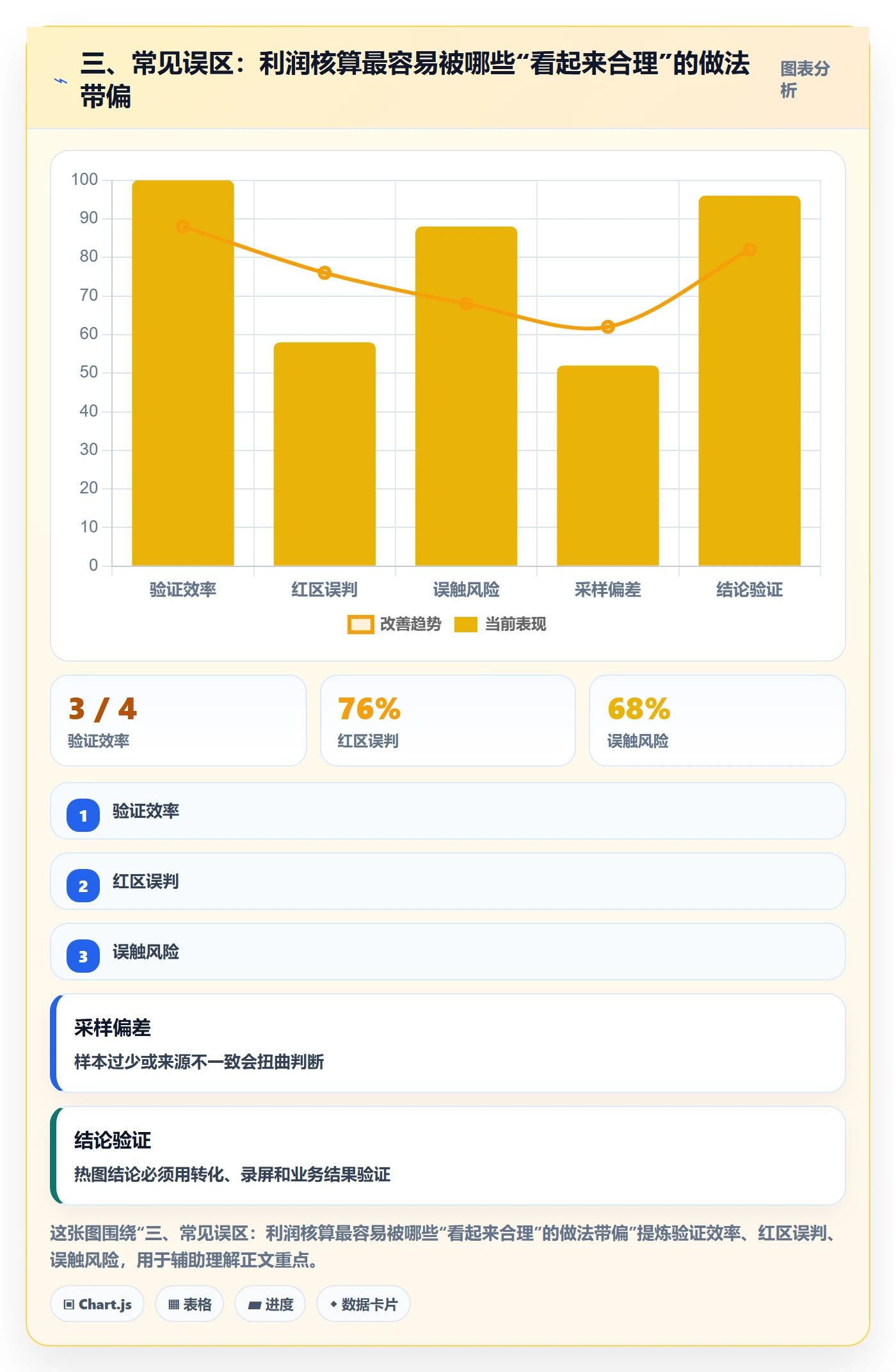 三、常见误区：利润核算最容易被哪些“看起来合理”的做法带偏