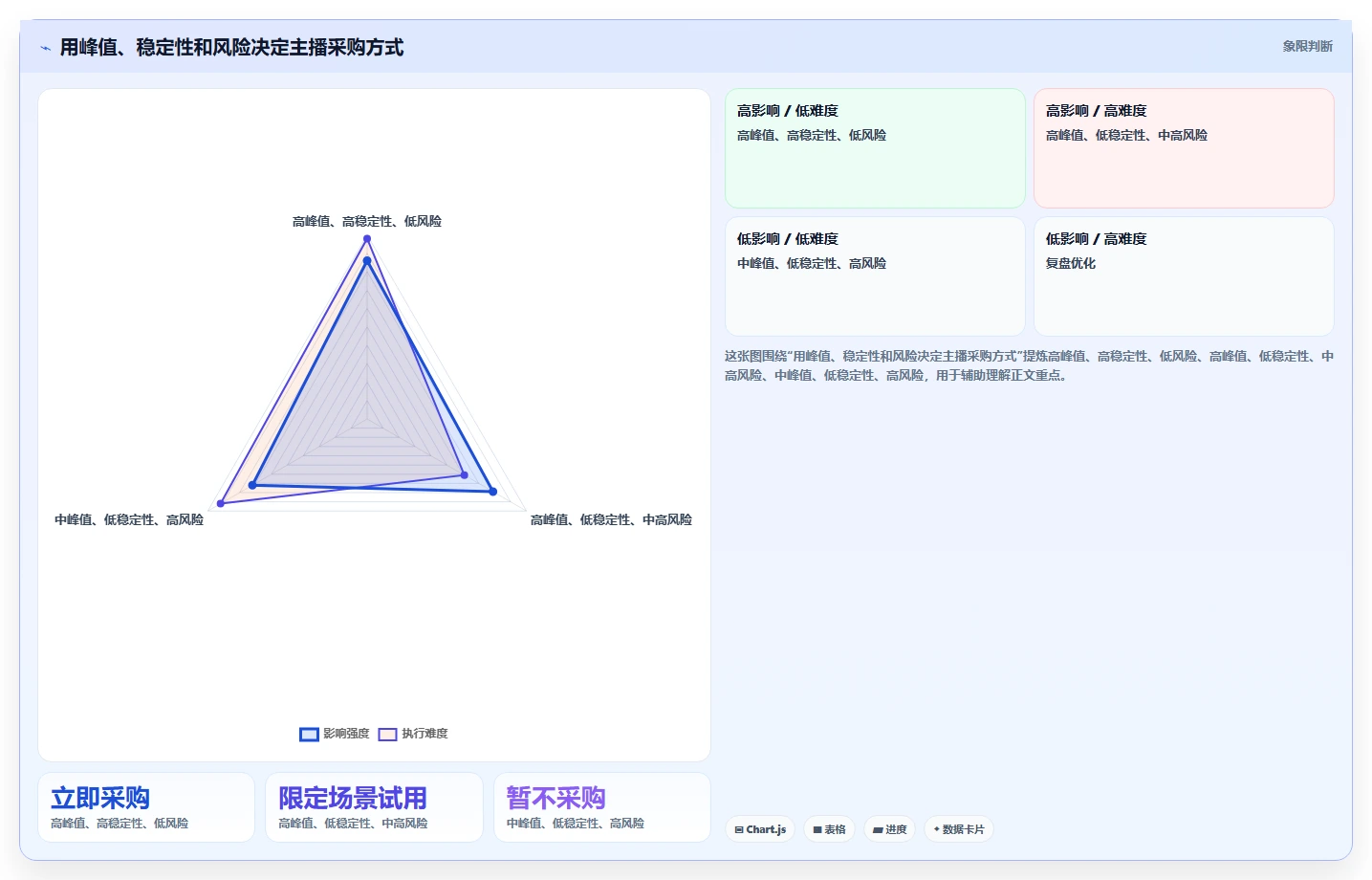 直播数据复盘：场控采购前必读：评估主播表现时如何避开主播节奏乱