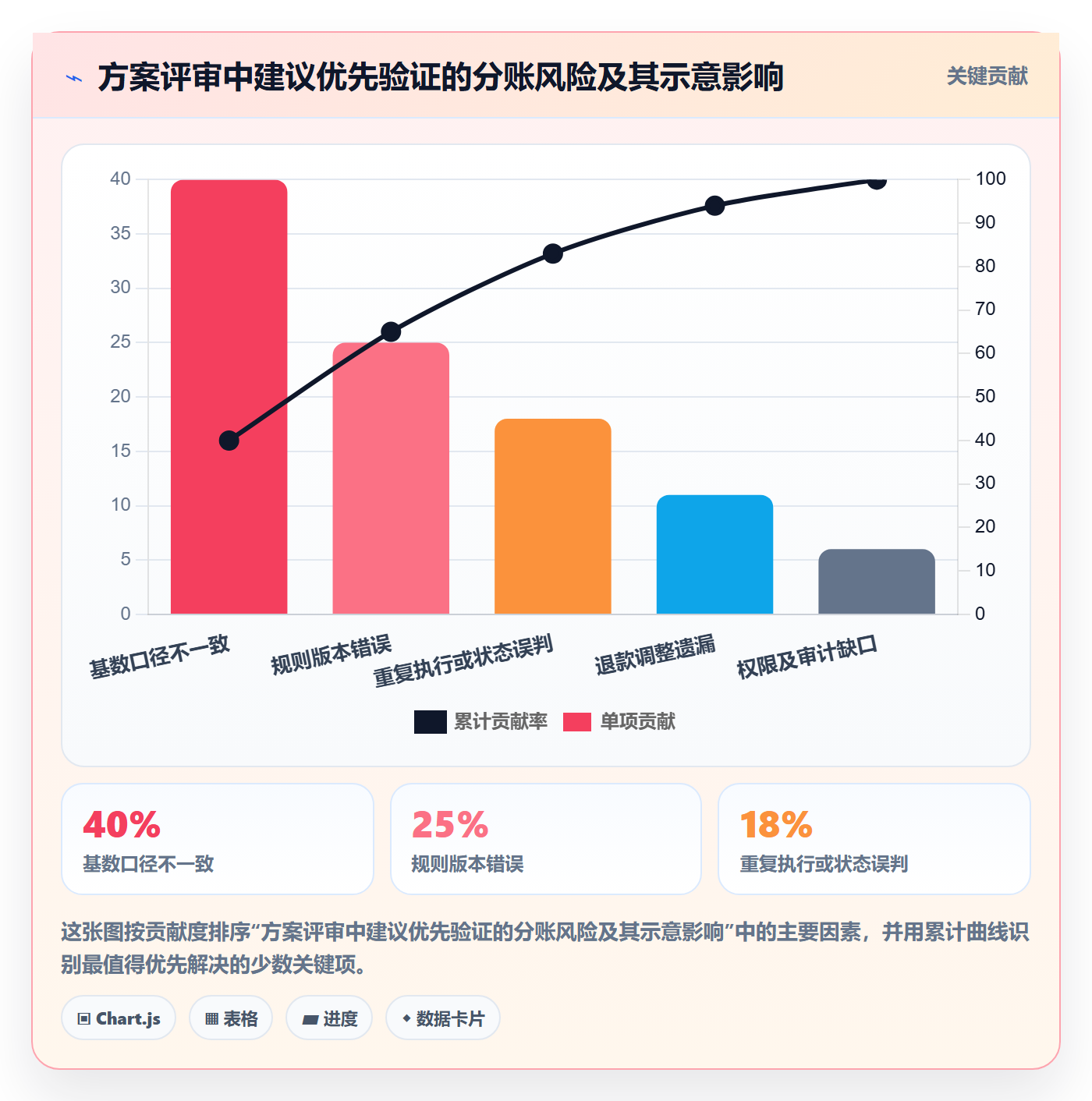 分账系统方案设计：分账规则场景的核心功能怎么做