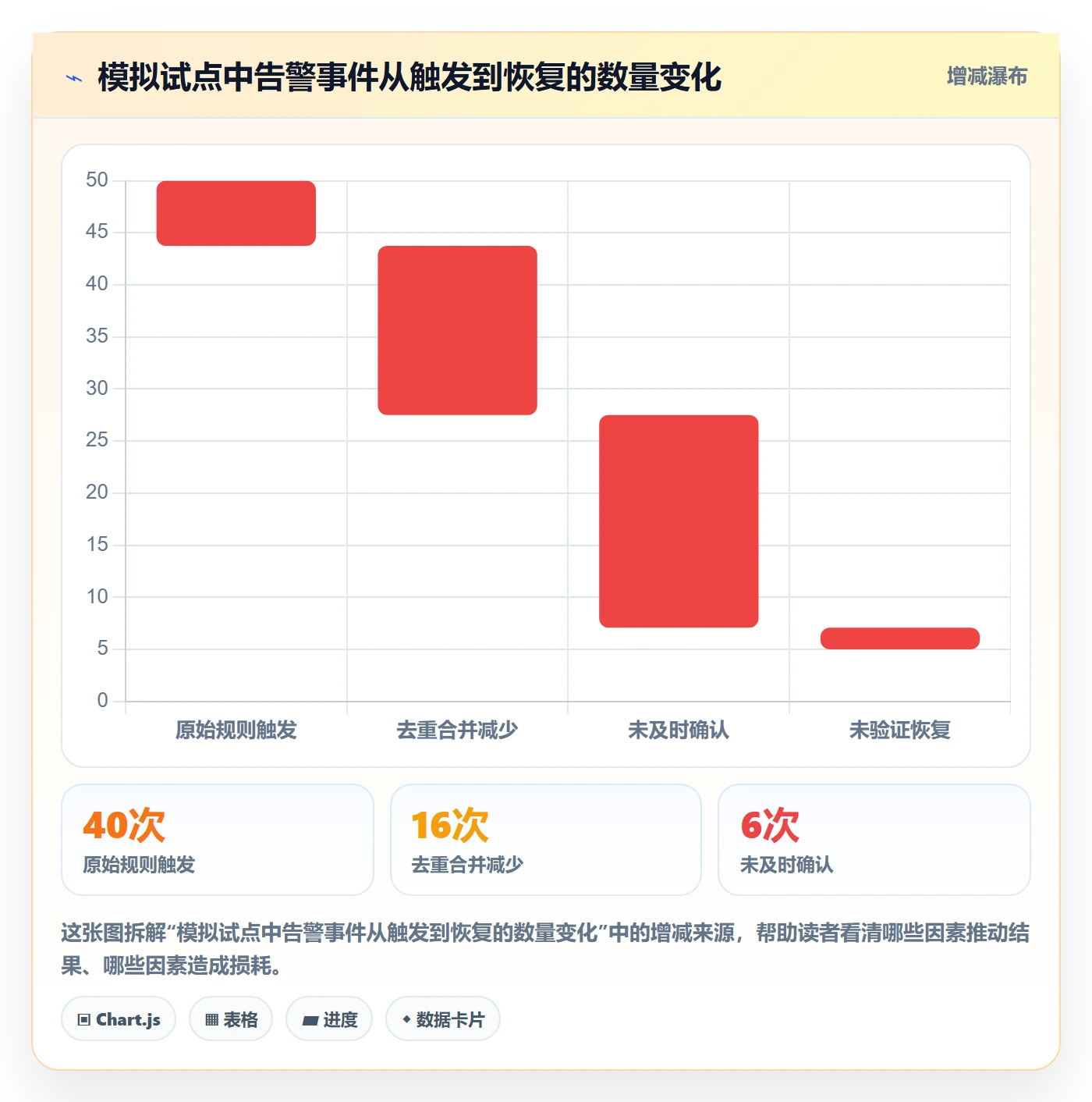 bi 平台管理要点：实时监控的自动化方案如何设计