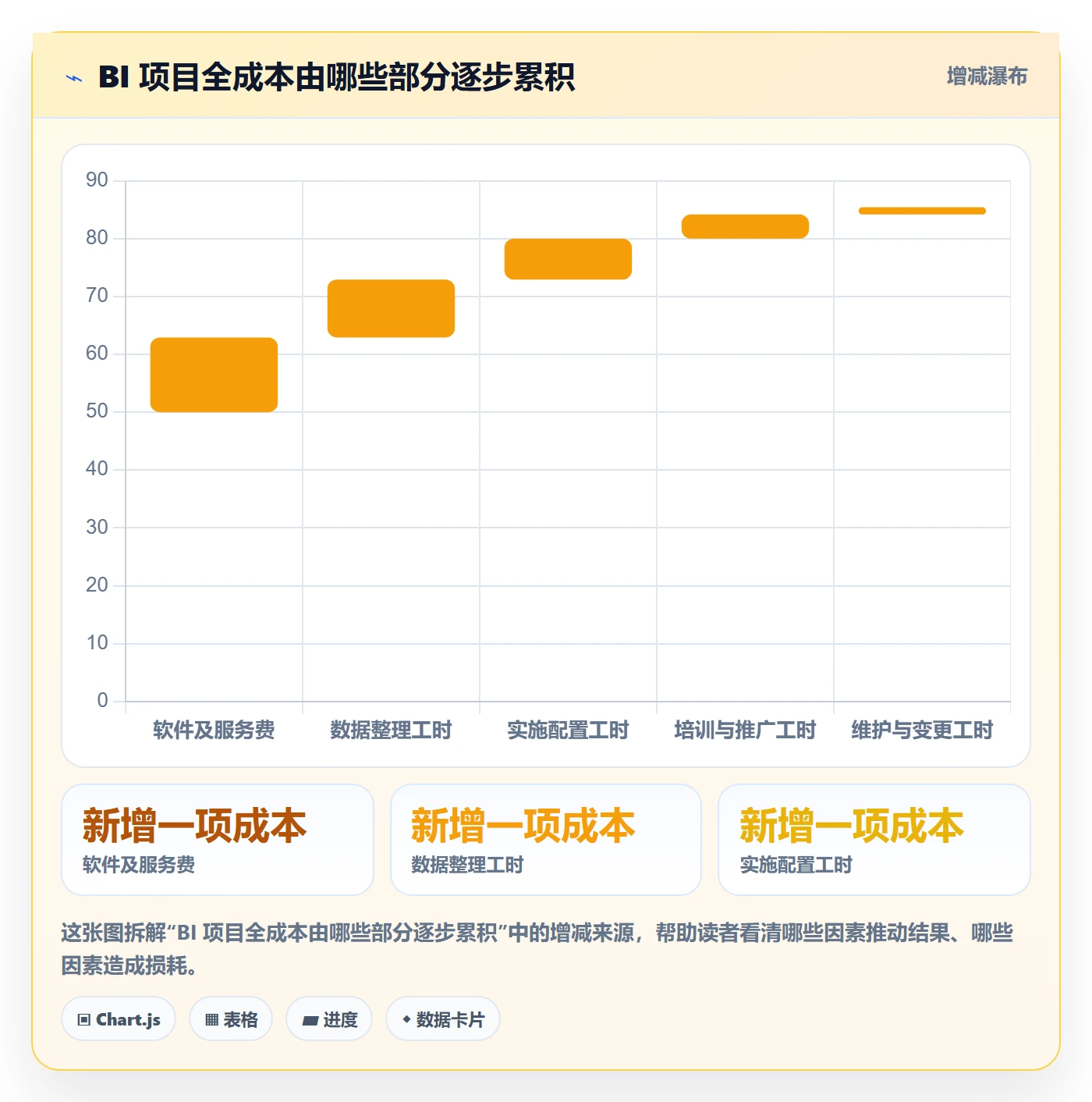 bi 平台建设路线：从移动查看到中小商家分几步