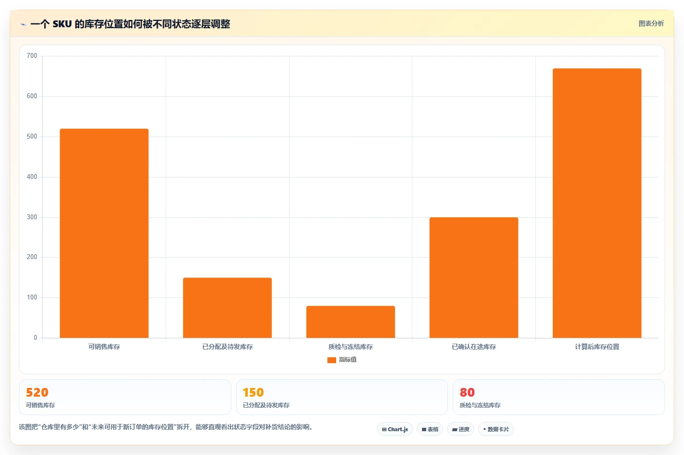 电商库存检查方法：通过补货计划评估效率提升质量