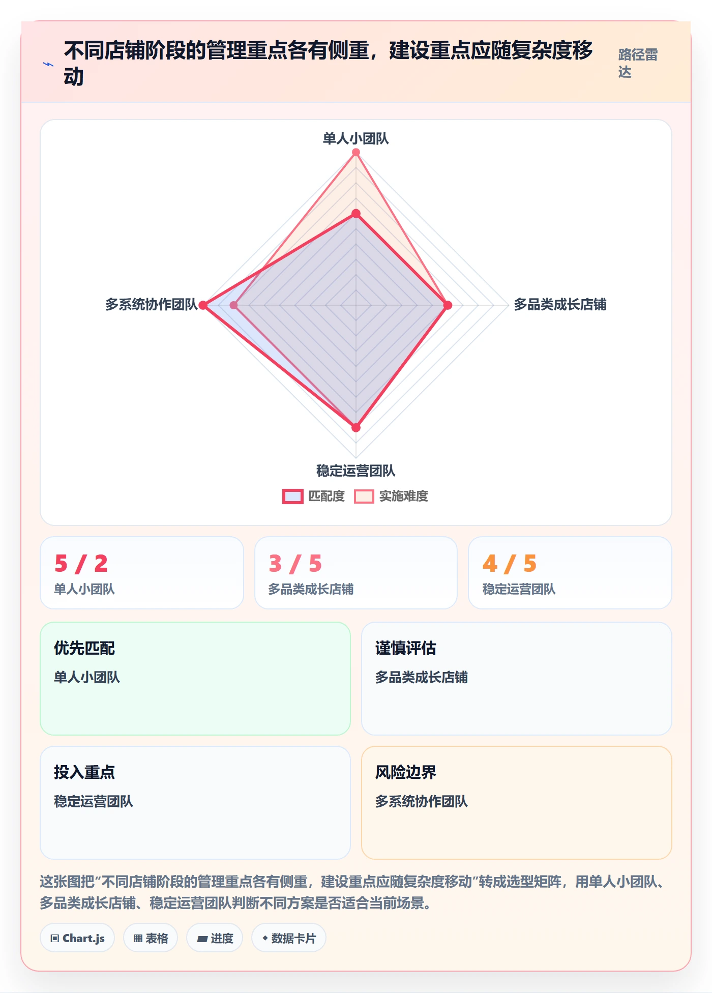 店铺运营管理建设路线：从活动管理到效率提升分几步