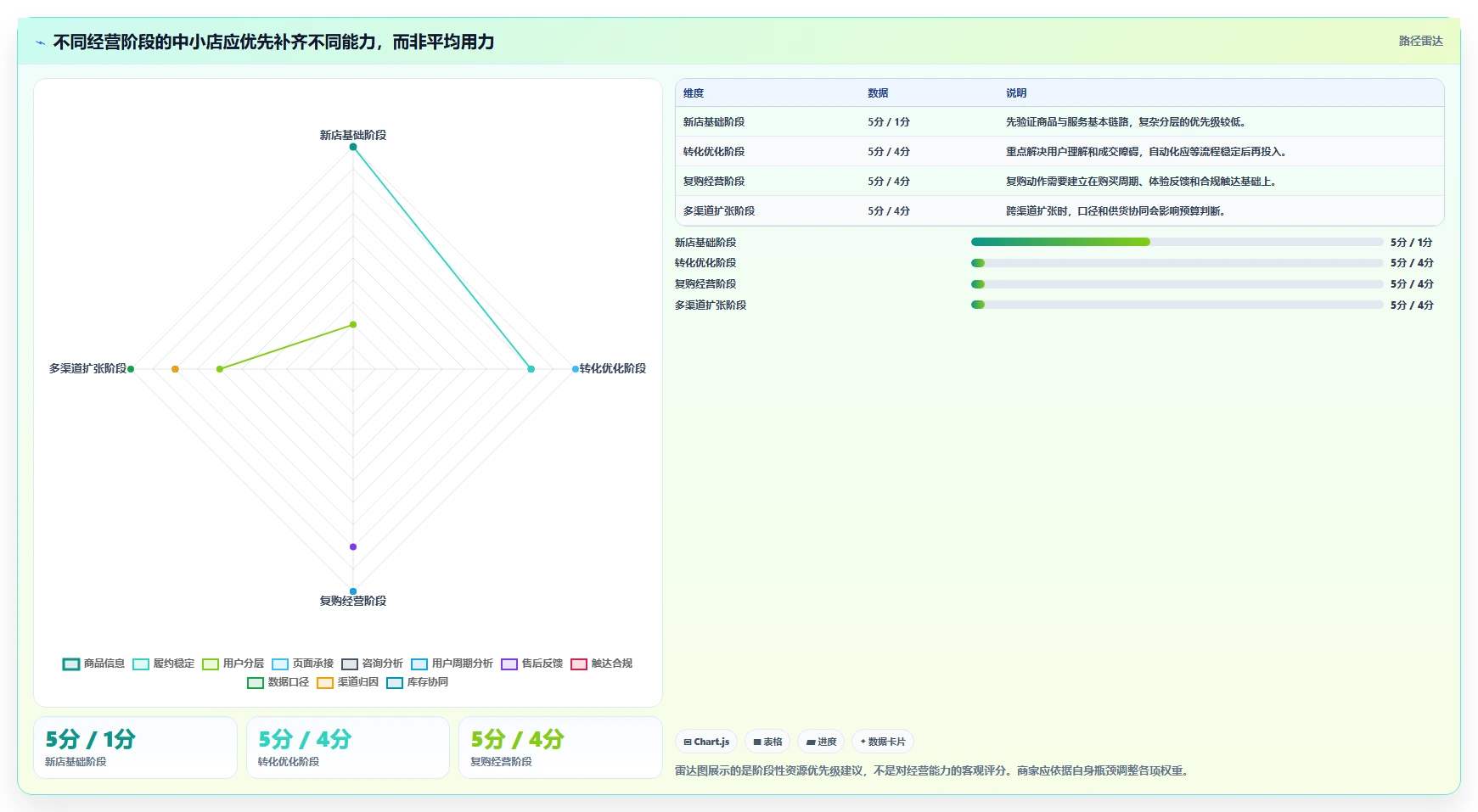 店铺运营包括哪些方面场景解析：用户运营中的中小商家怎么处理