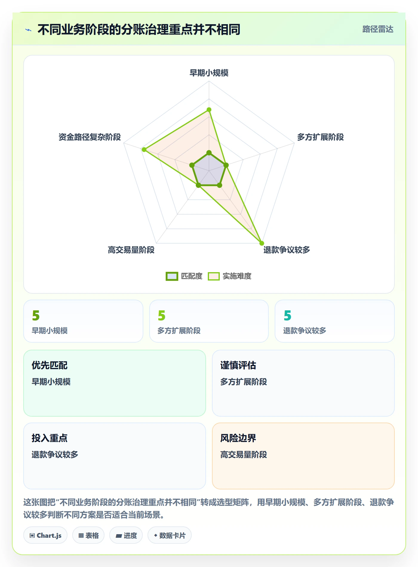 分账系统进阶课：围绕多方结算完善常见误区