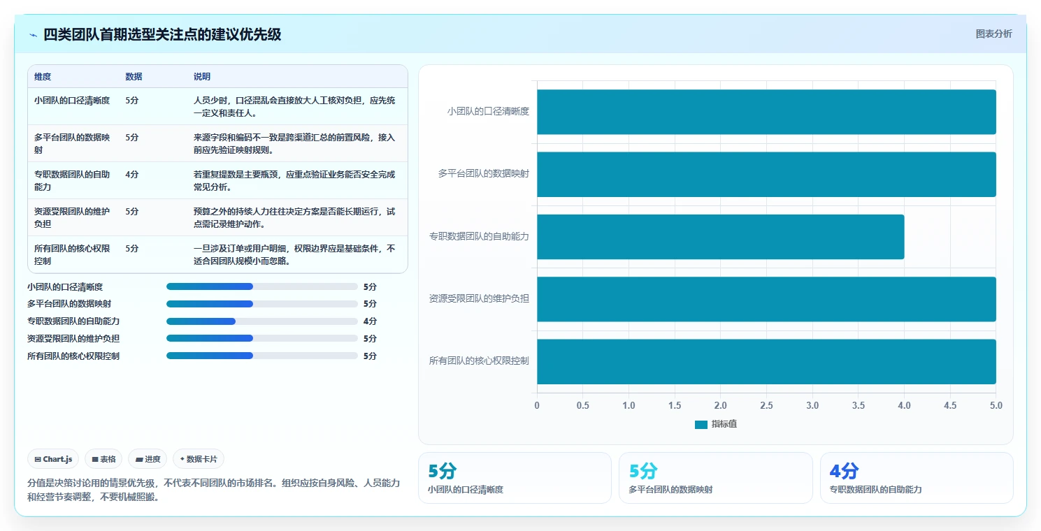 电商数据运营运营框架：把指标拆解纳入选型方法