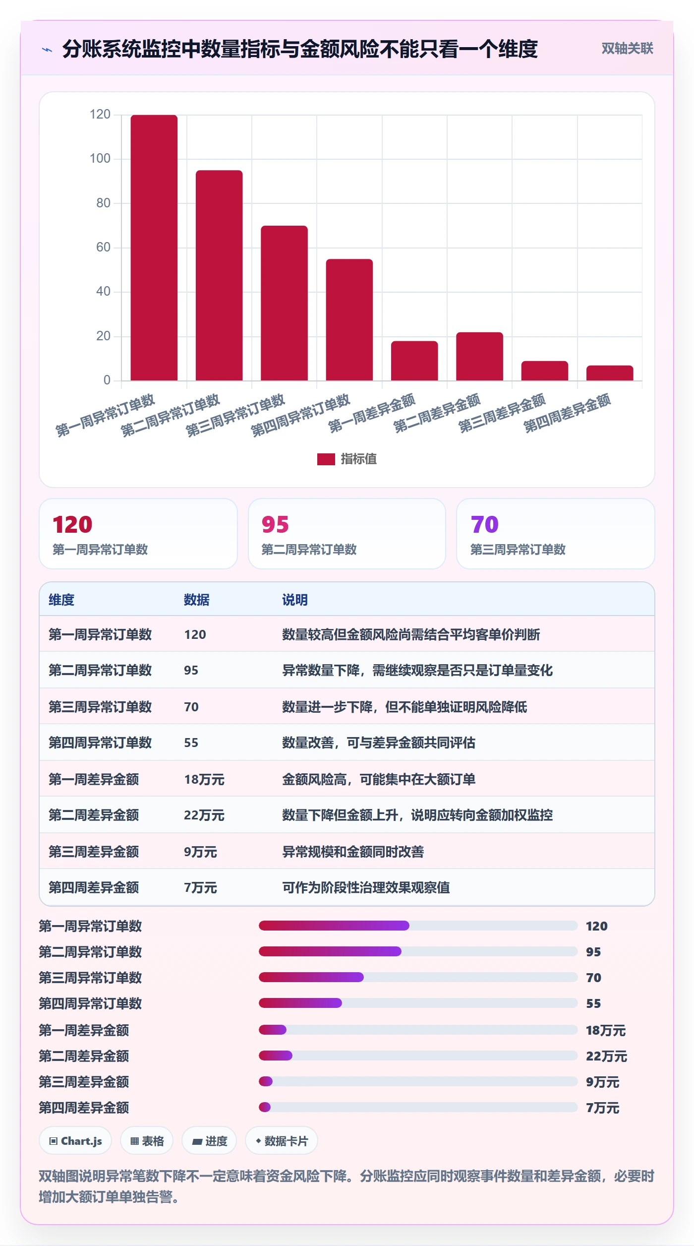 分账系统使用技巧：接口对接对应的流程设计方法