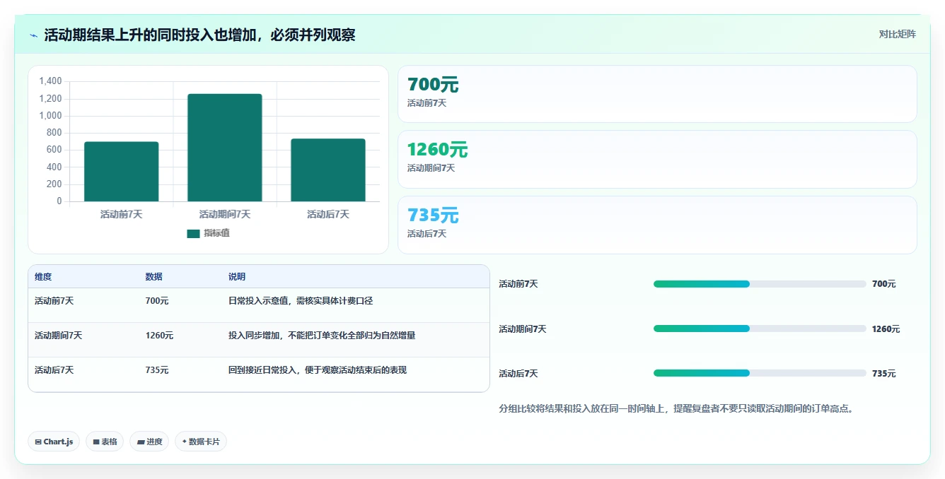 拼多多数据分析工具免费基础课：活动表现相关的中小商家一次讲透
