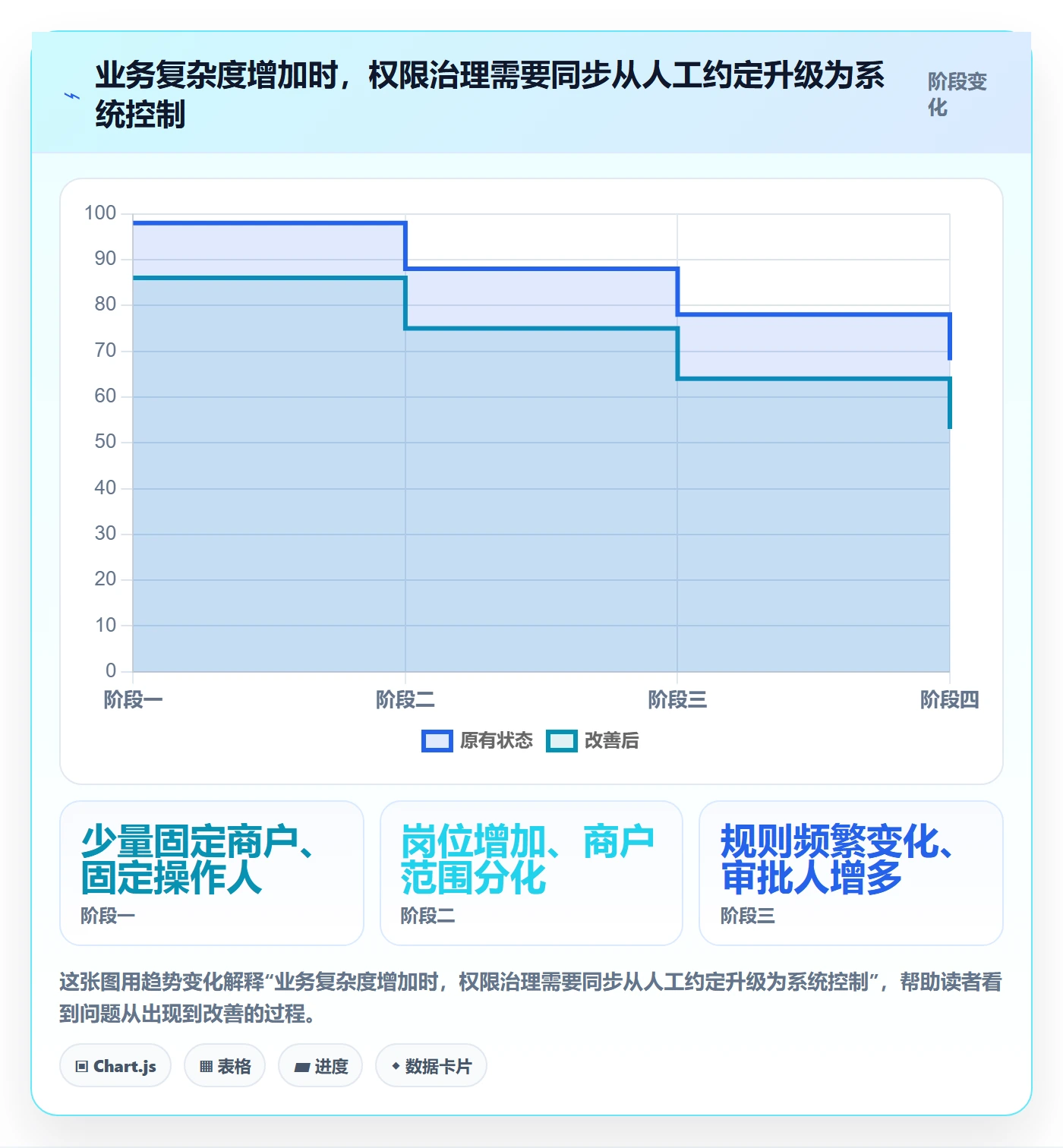 分账系统实施路径：权限风控如何完成精细化运营